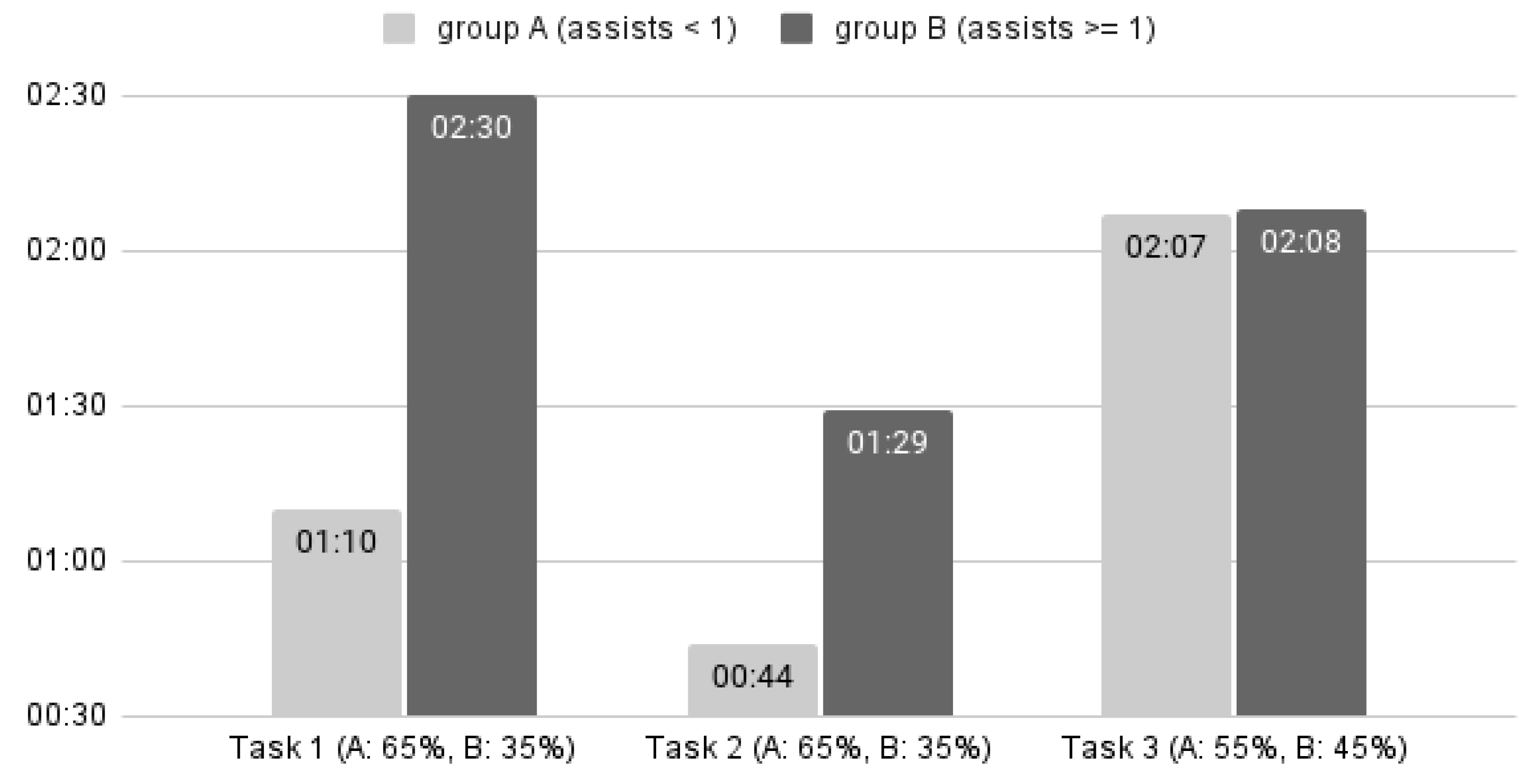 Preprints 158134 g008