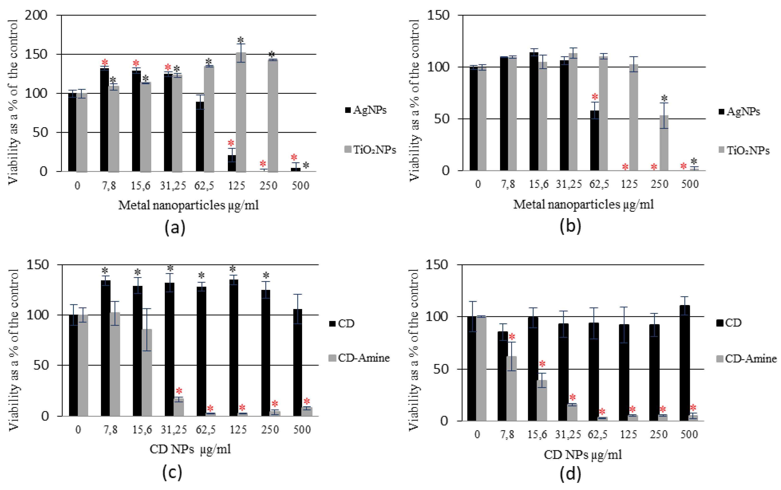 Preprints 208572 g001