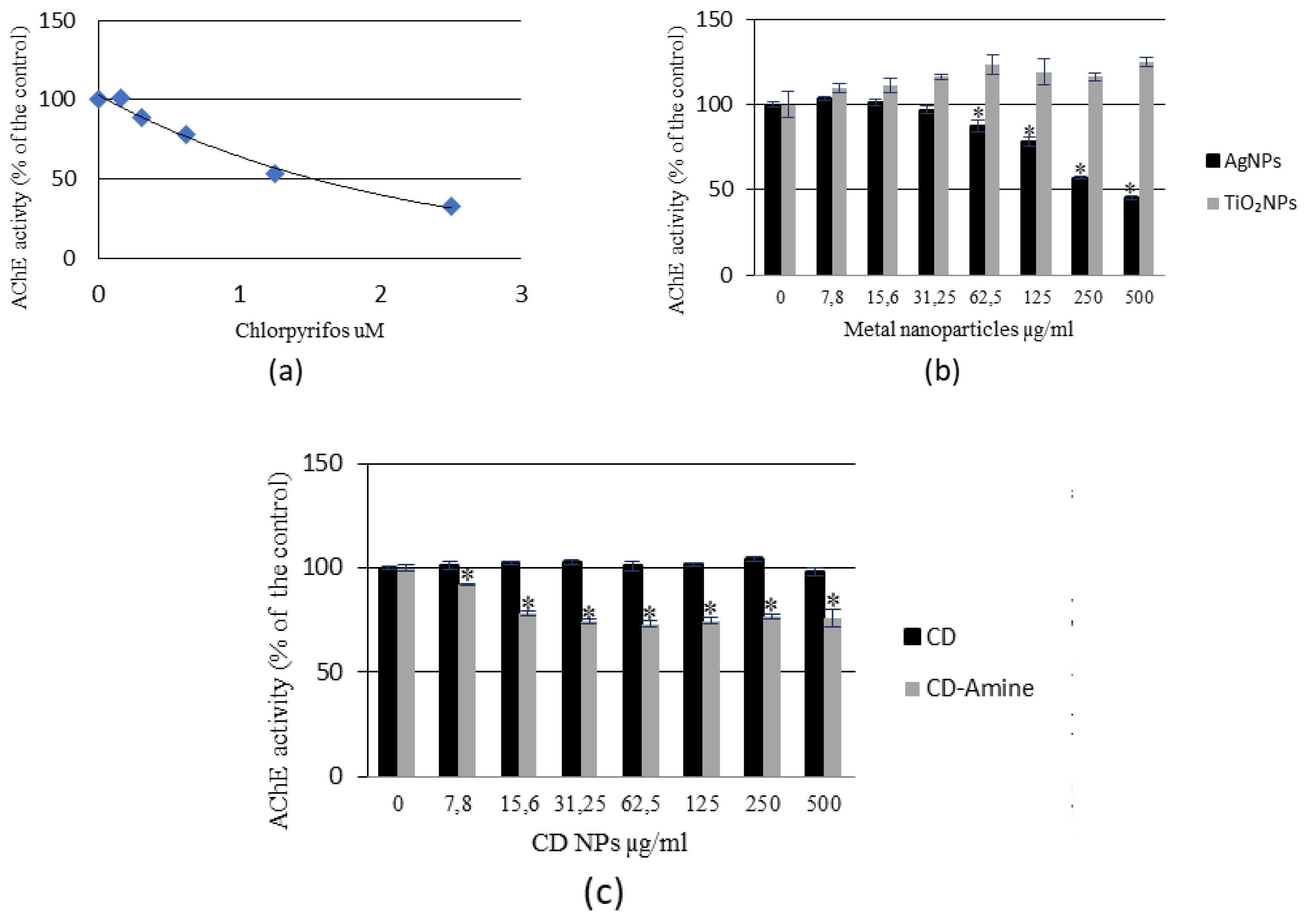 Preprints 208572 g002