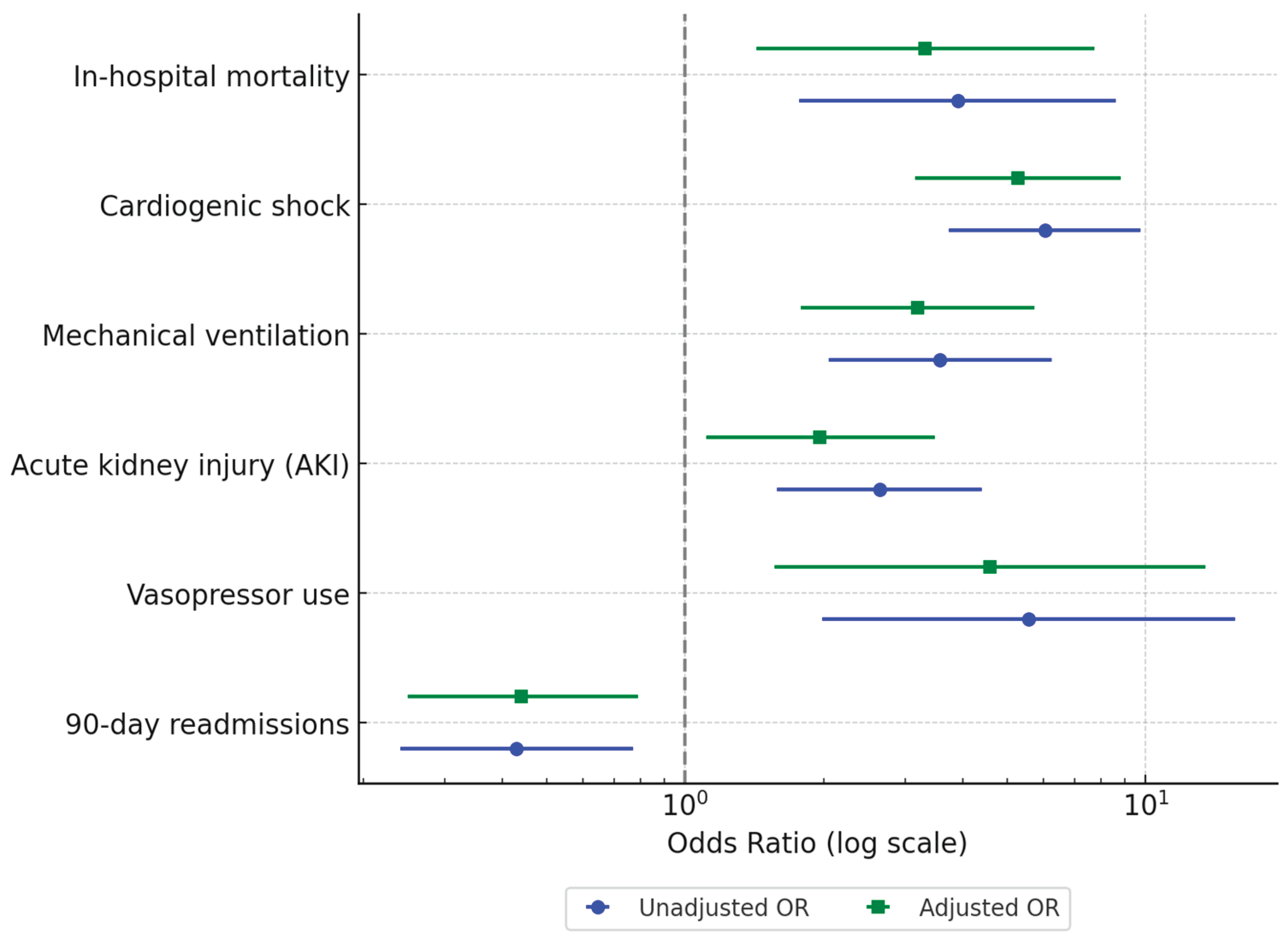 Preprints 164270 g001