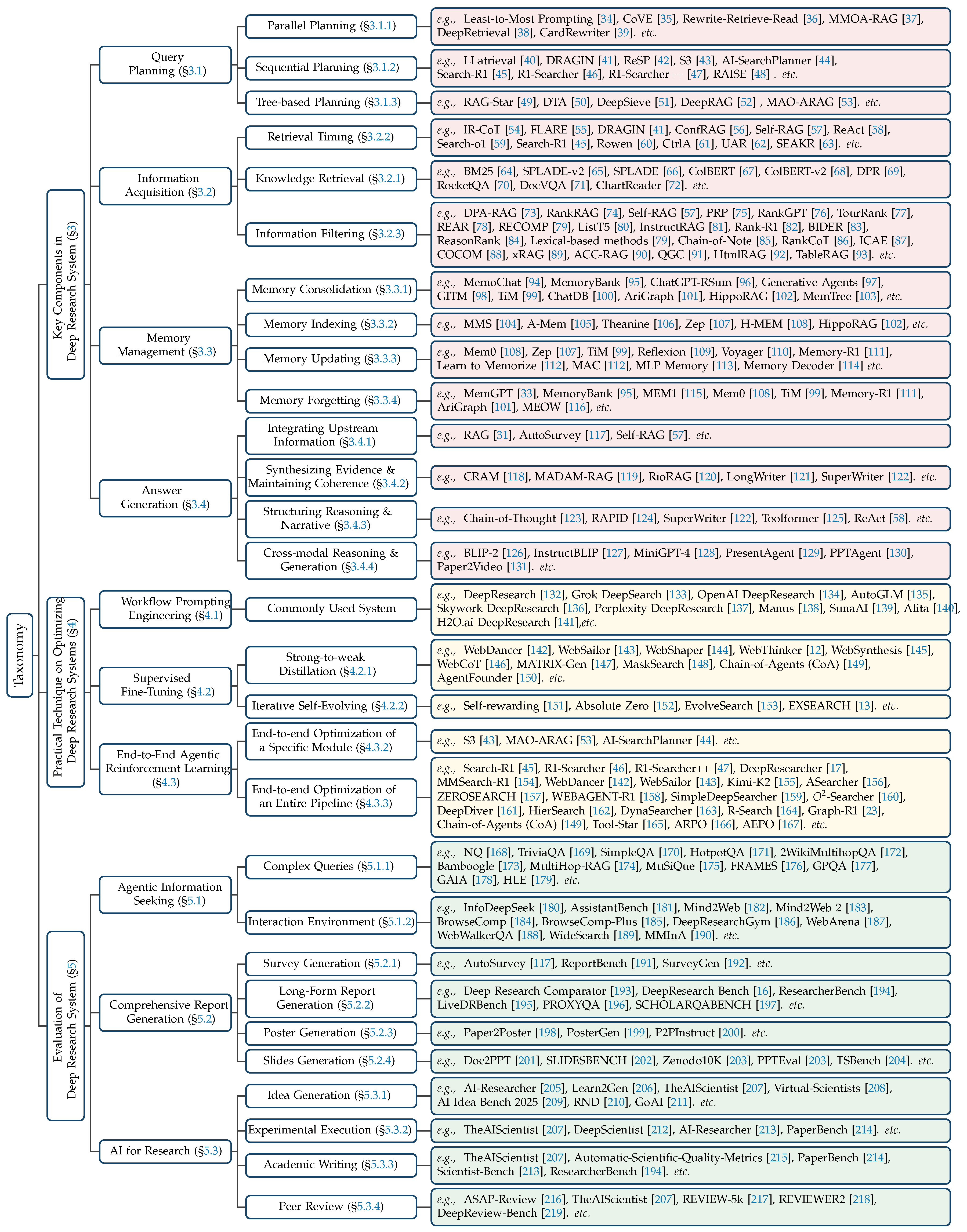 Preprints 186849 g002
