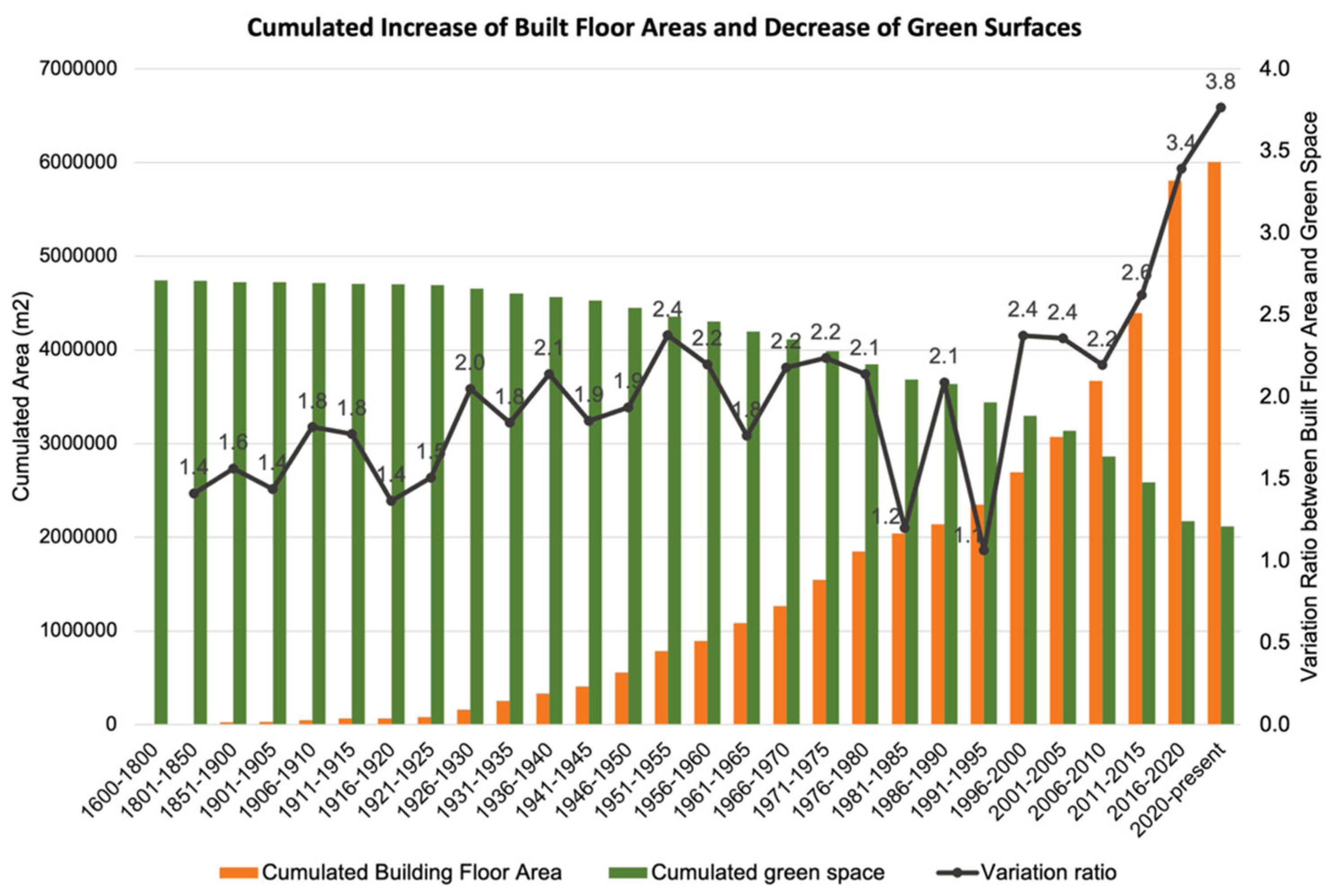 Preprints 162081 g001