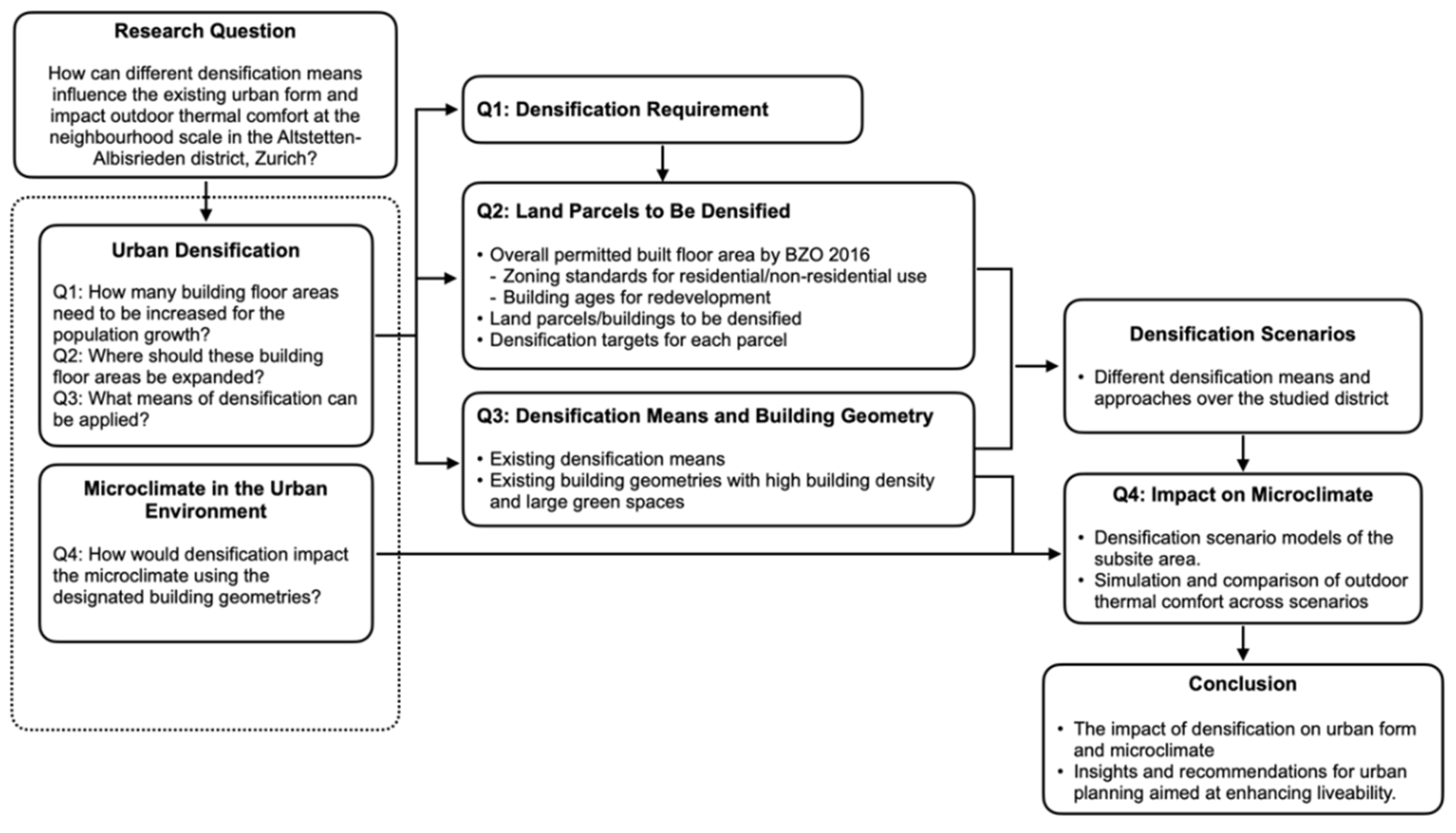 Preprints 162081 g002