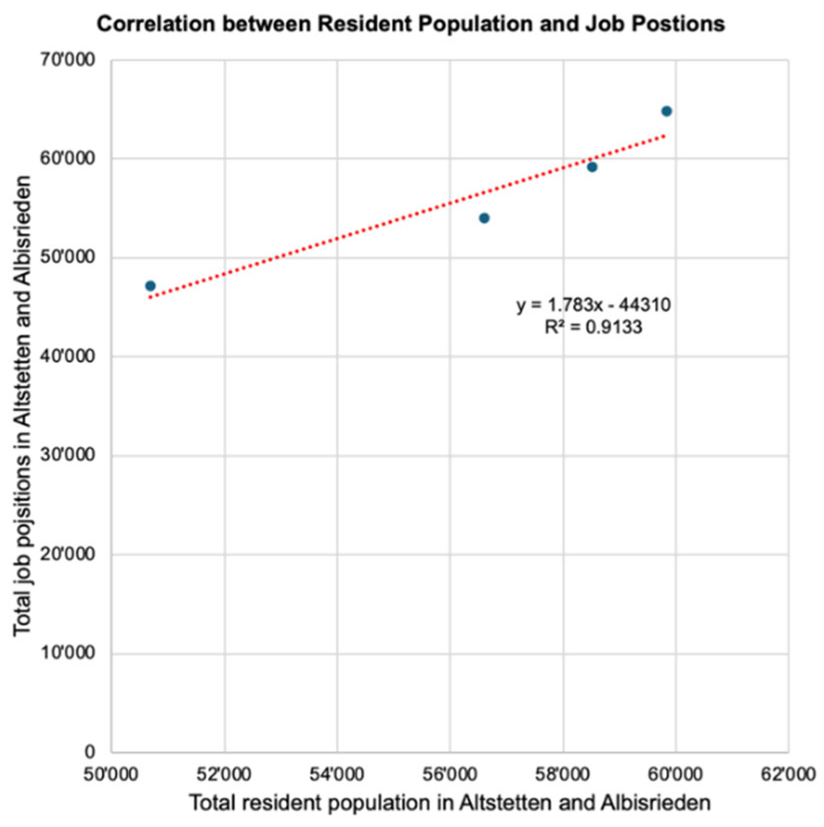 Preprints 162081 g004