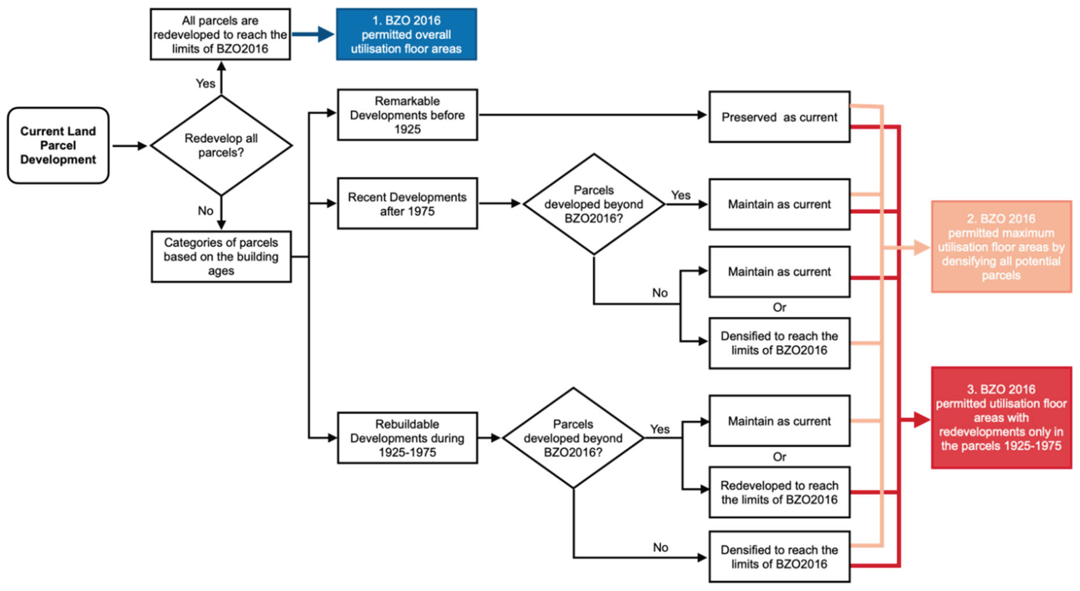 Preprints 162081 g005