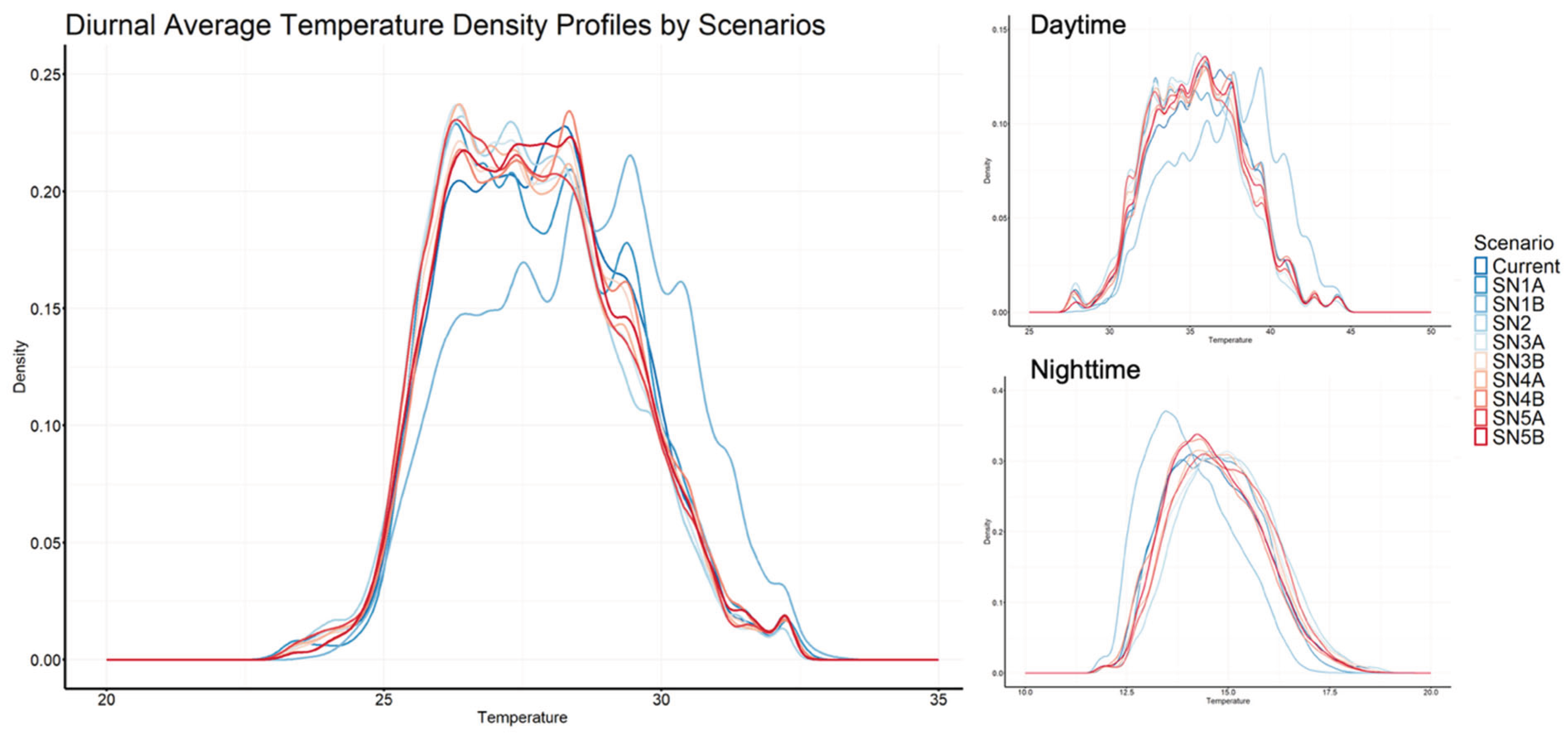 Preprints 162081 g012
