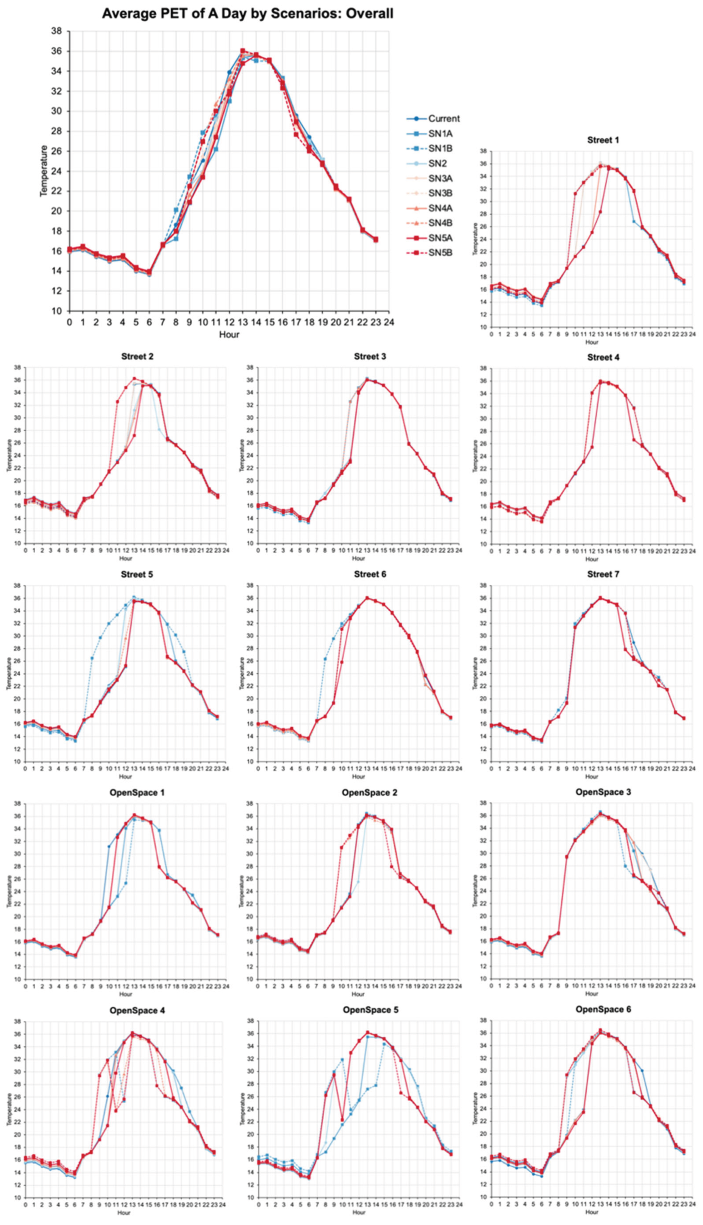 Preprints 162081 g013