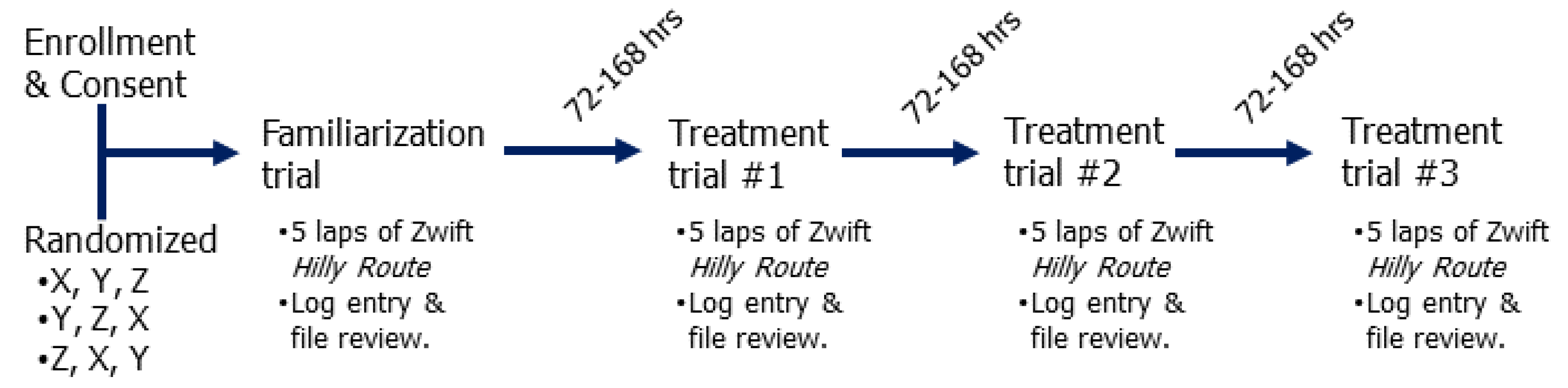 Preprints 172279 g001