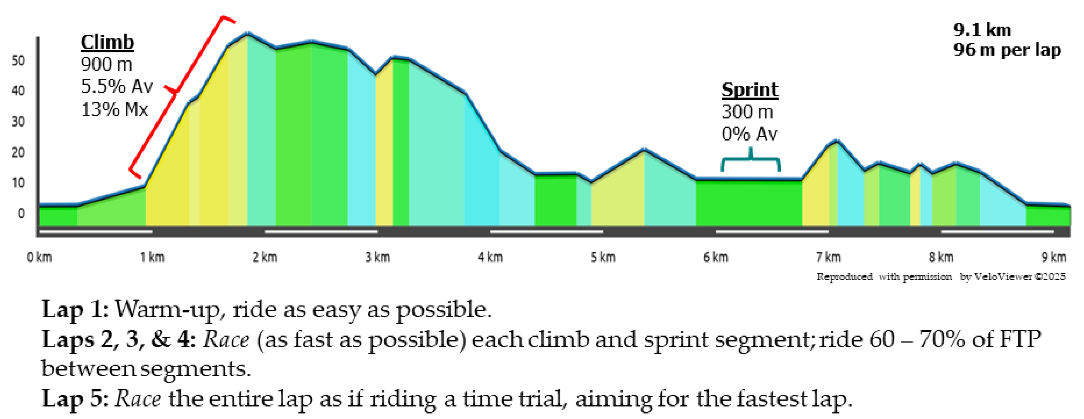 Preprints 172279 g002