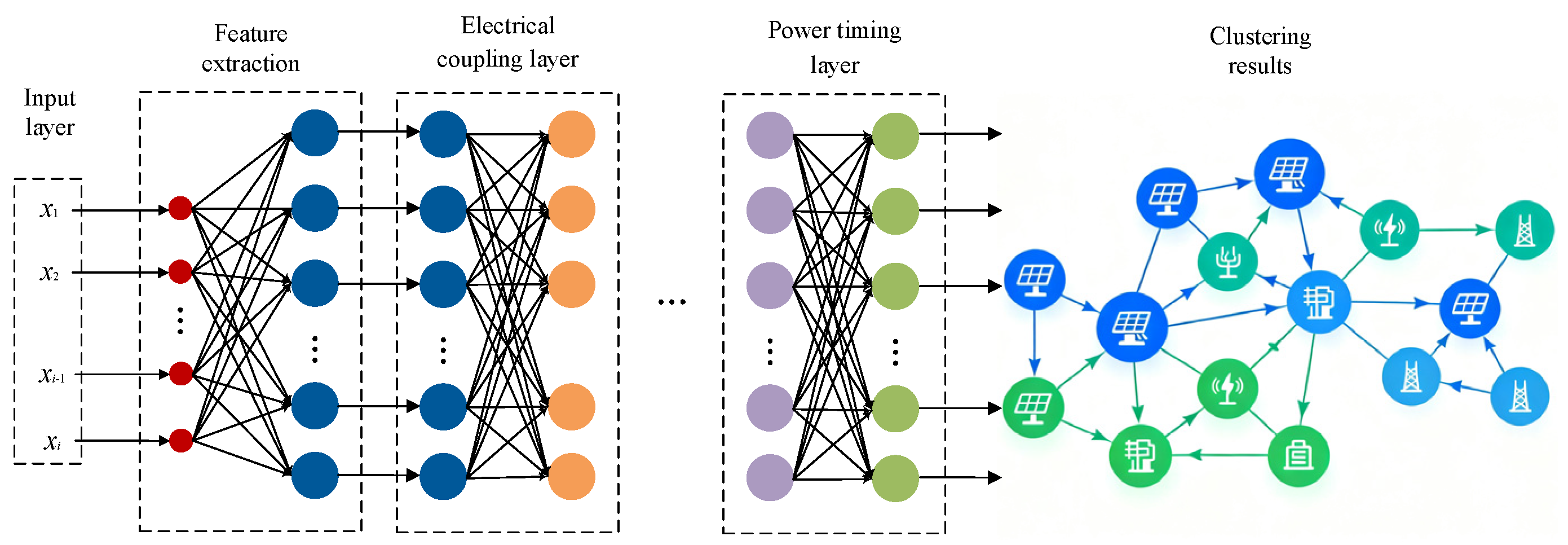 Preprints 182307 g003