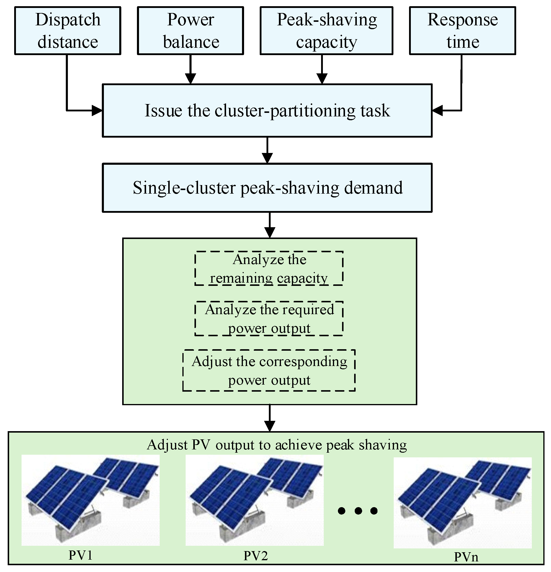 Preprints 182307 g007
