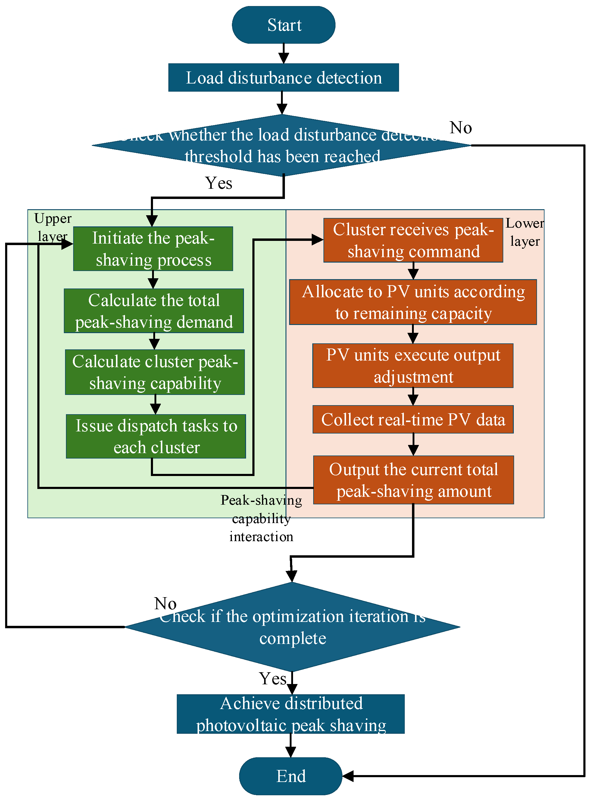 Preprints 182307 g008