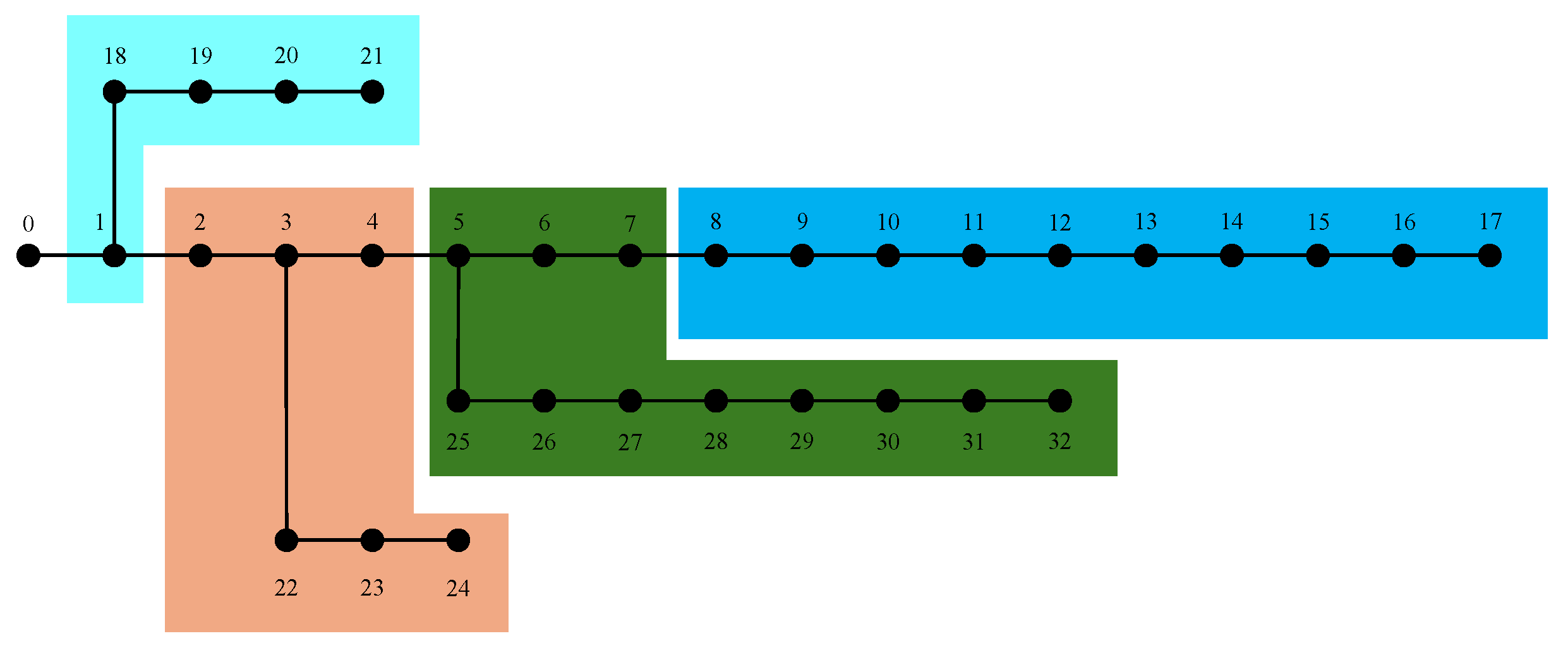Preprints 182307 g012