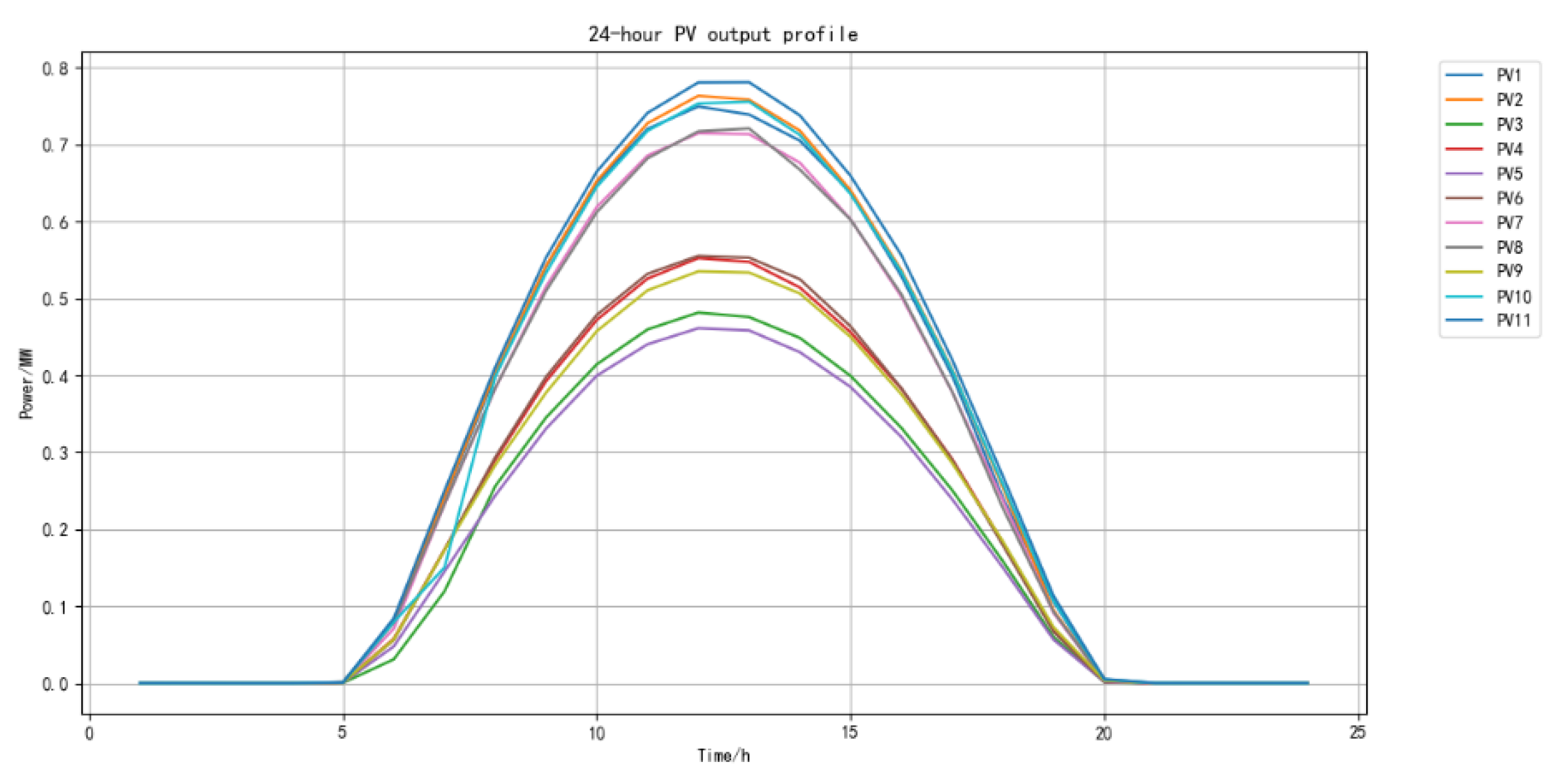 Preprints 182307 g013