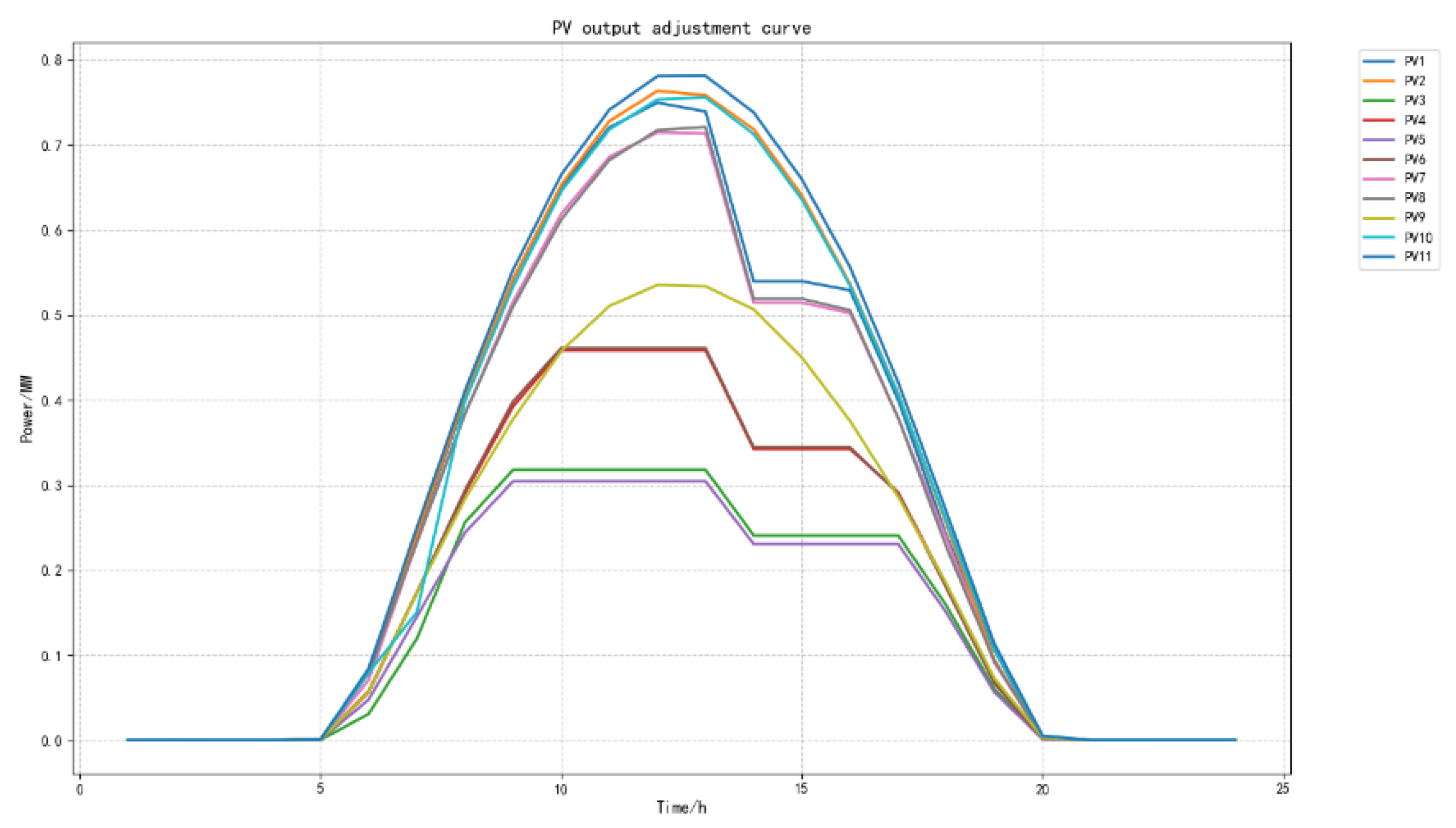 Preprints 182307 g014