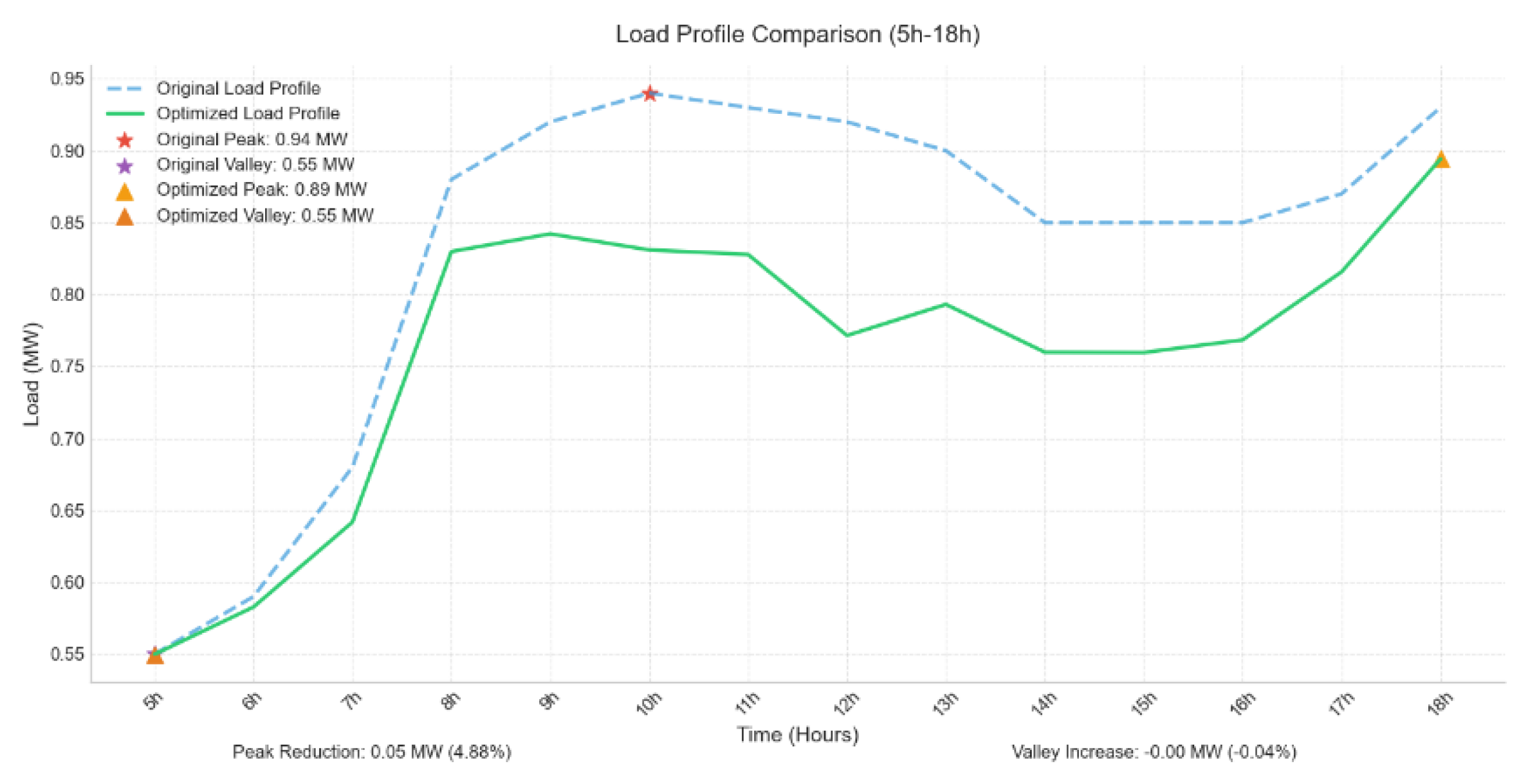 Preprints 182307 g016