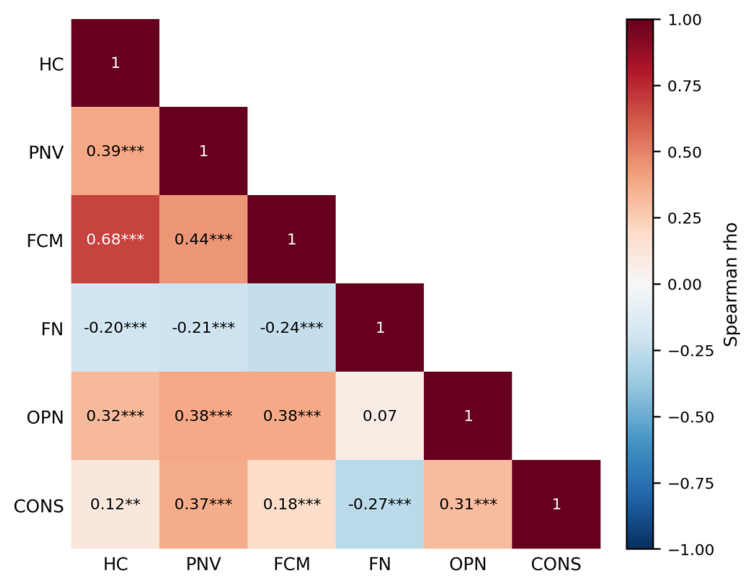 Preprints 235129 g002