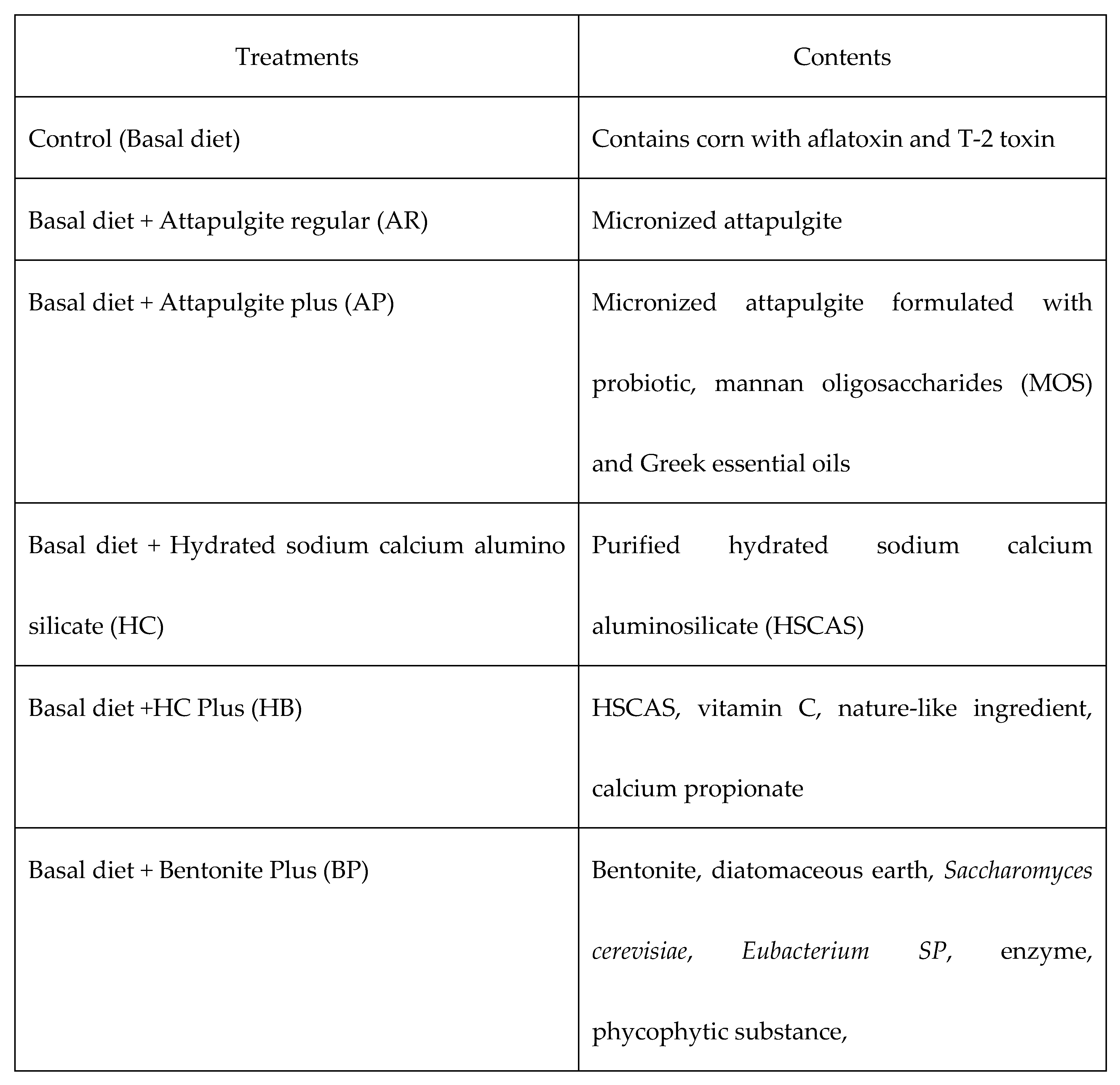 Preprints 196482 g001