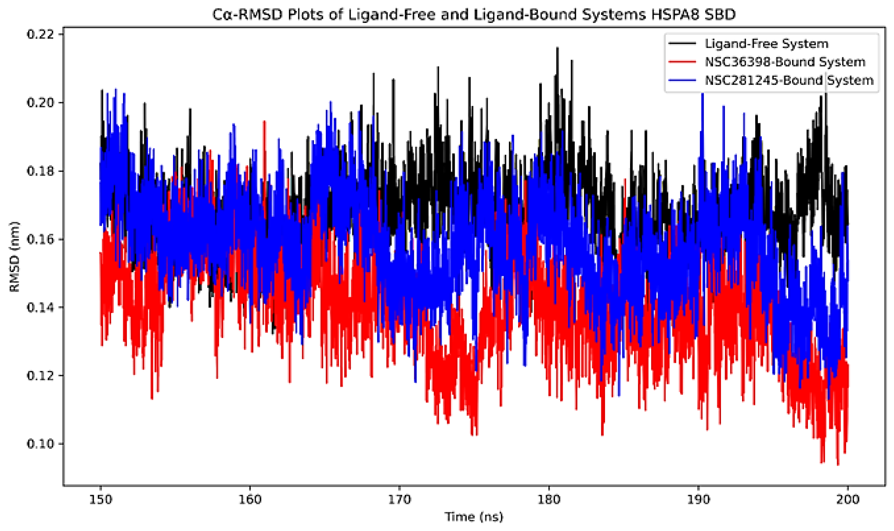 Preprints 174121 g003