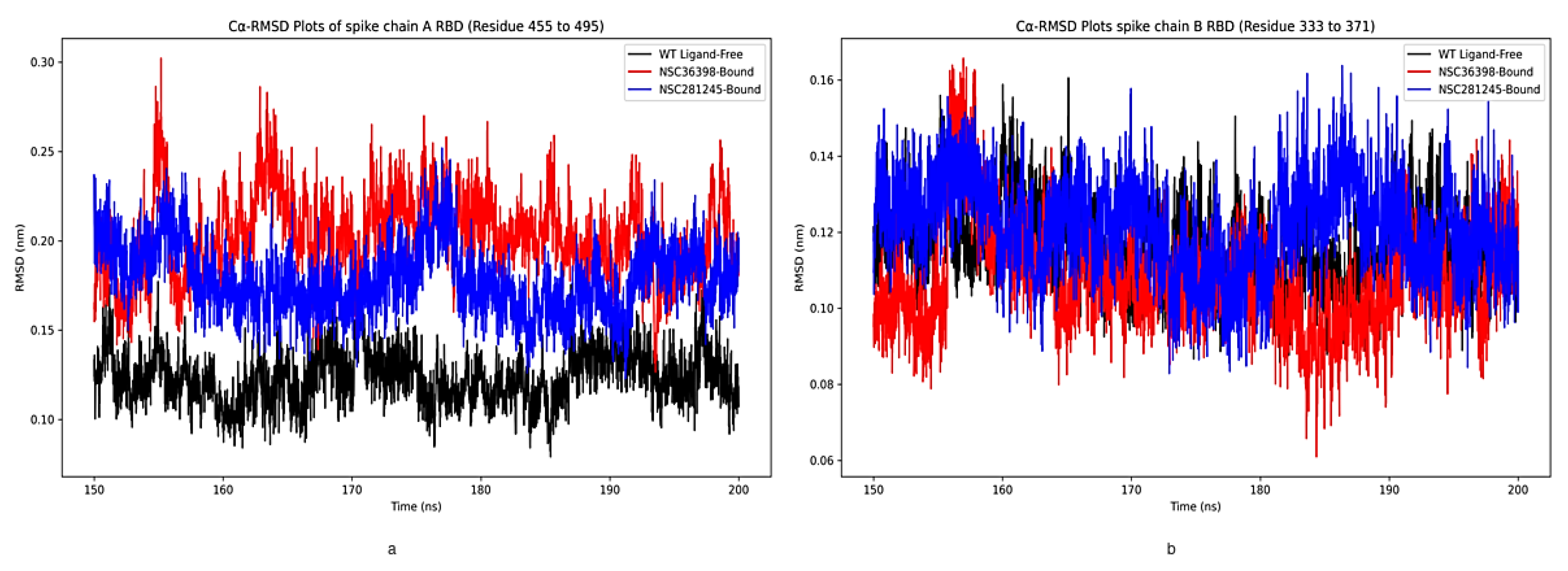 Preprints 174121 g004