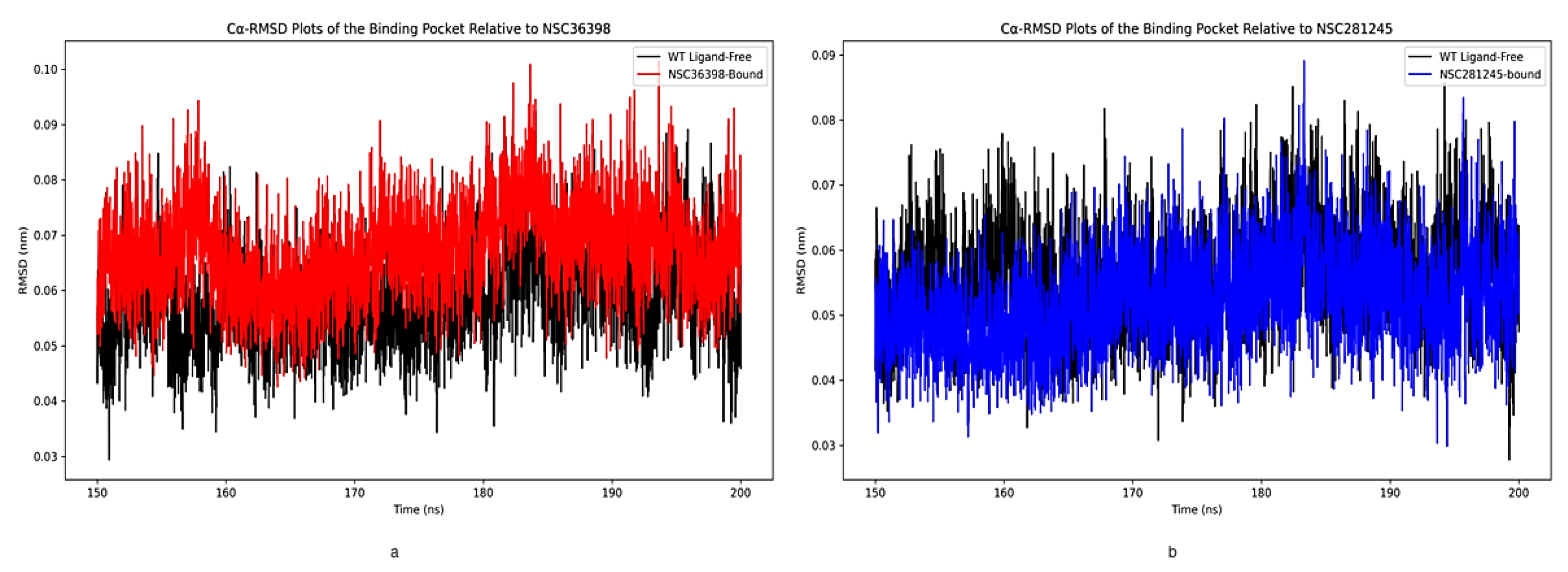 Preprints 174121 g006