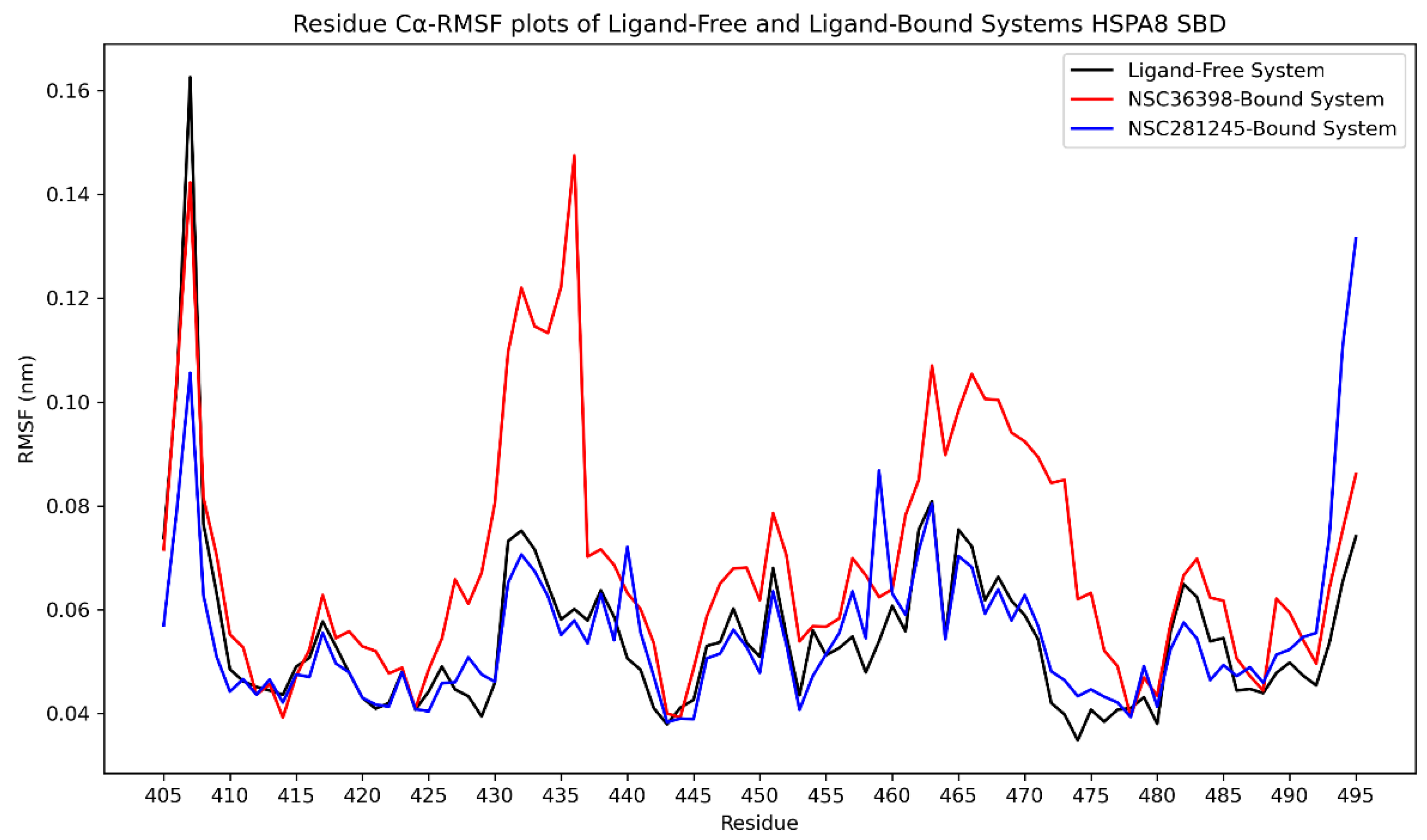 Preprints 174121 g007