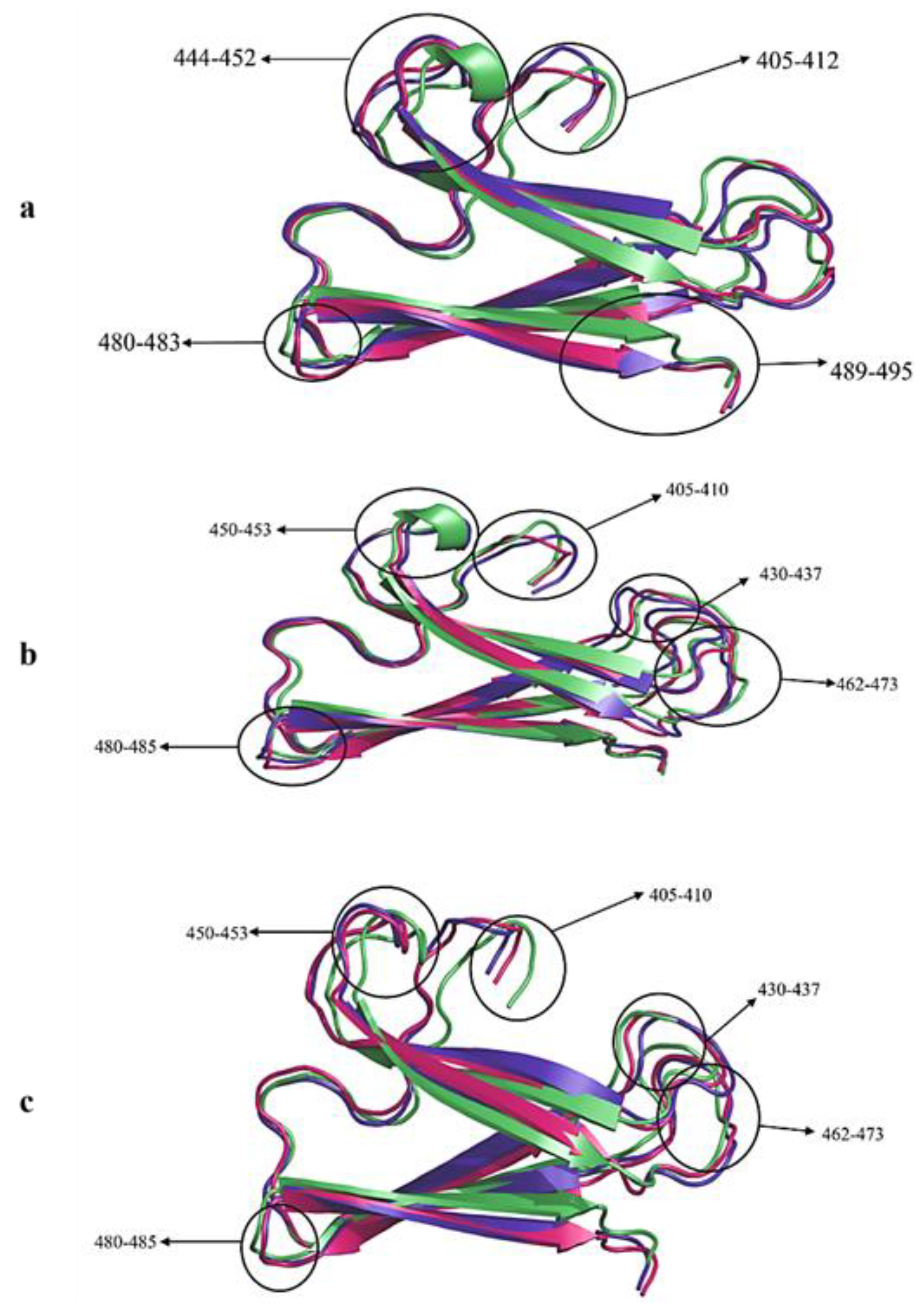 Preprints 174121 g008