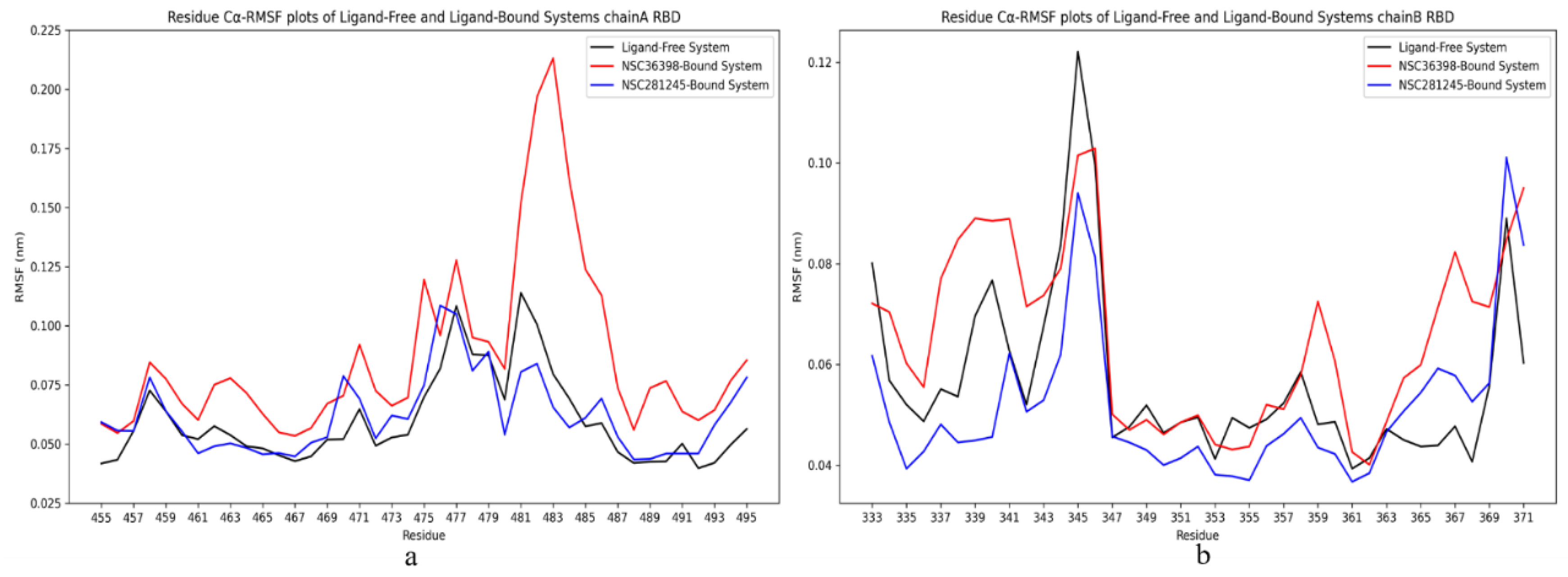 Preprints 174121 g009