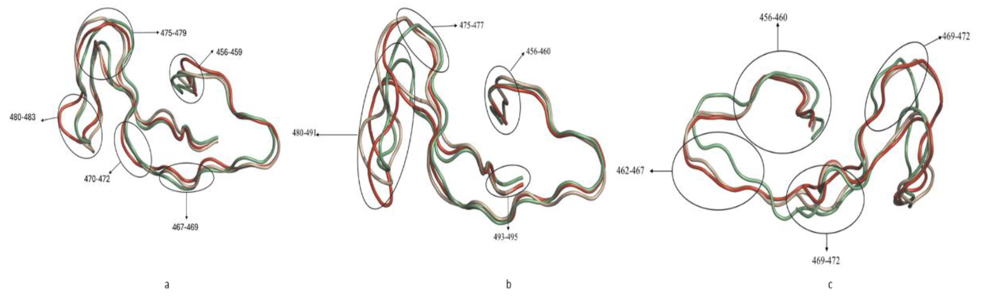 Preprints 174121 g010