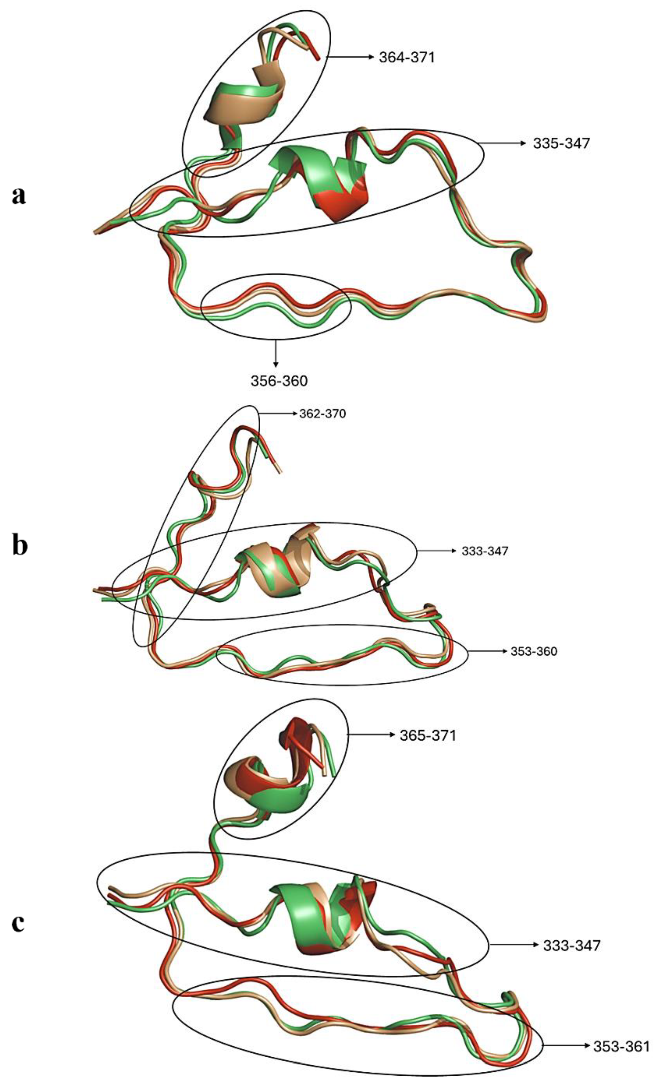 Preprints 174121 g011