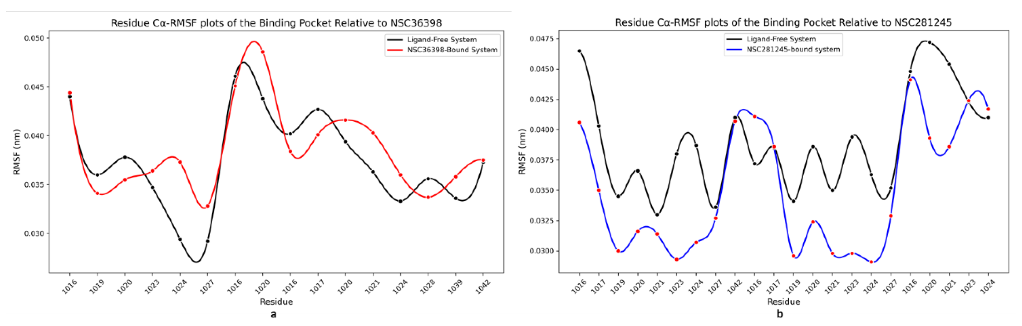 Preprints 174121 g012