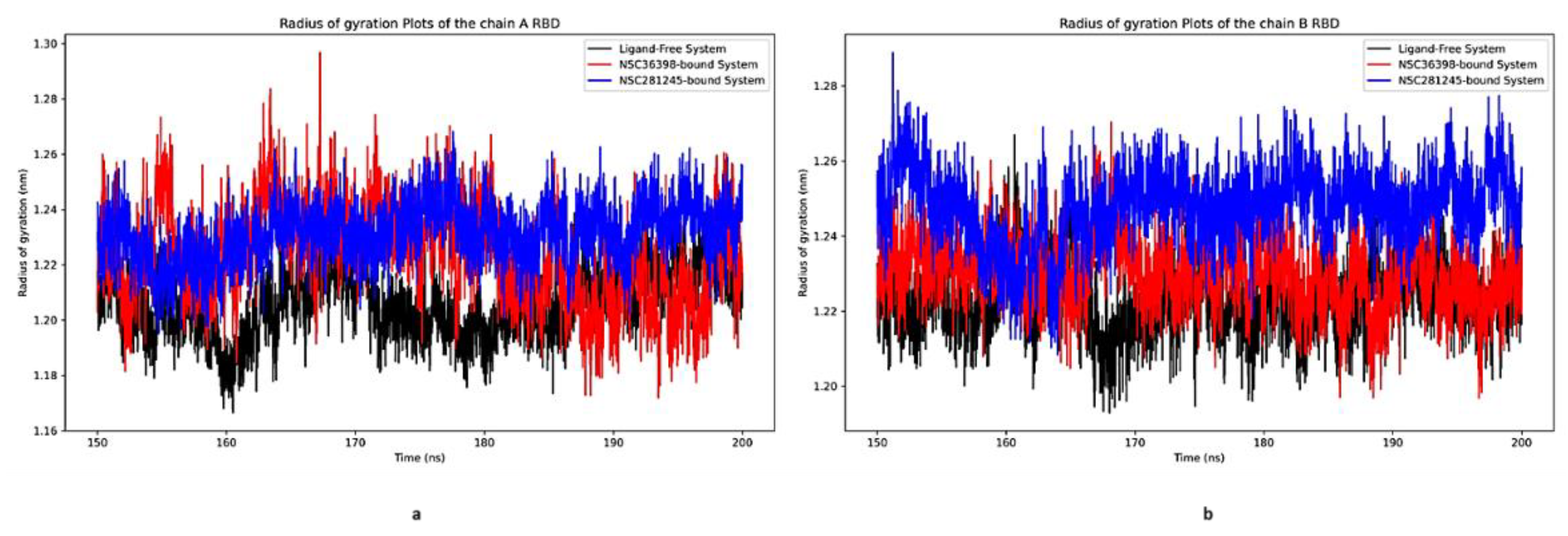 Preprints 174121 g014