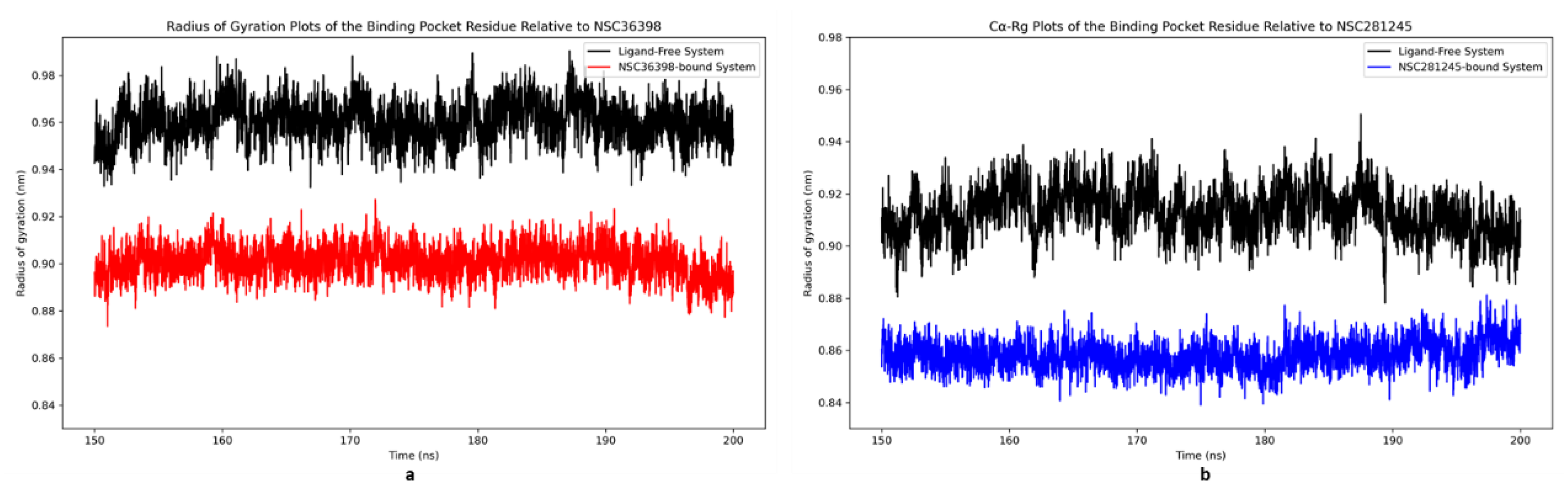 Preprints 174121 g015