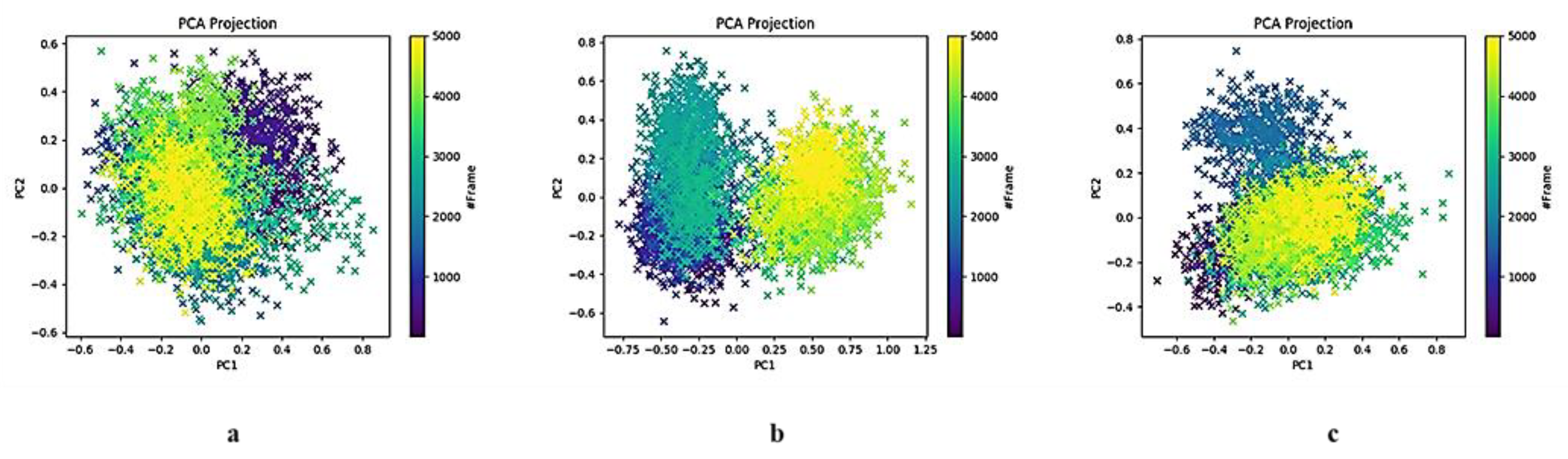 Preprints 174121 g016