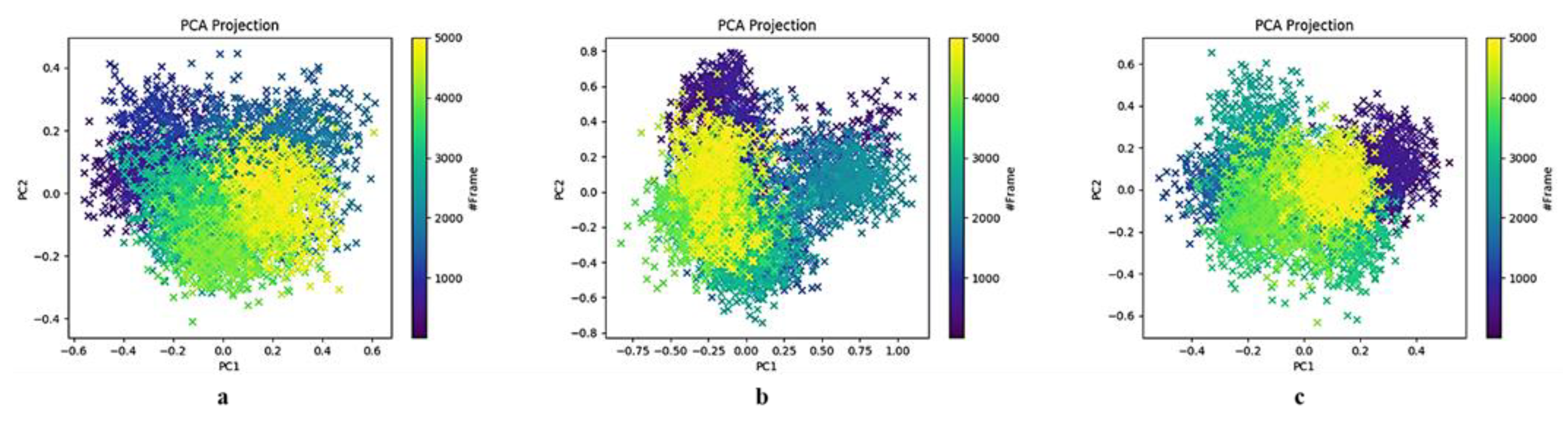 Preprints 174121 g017