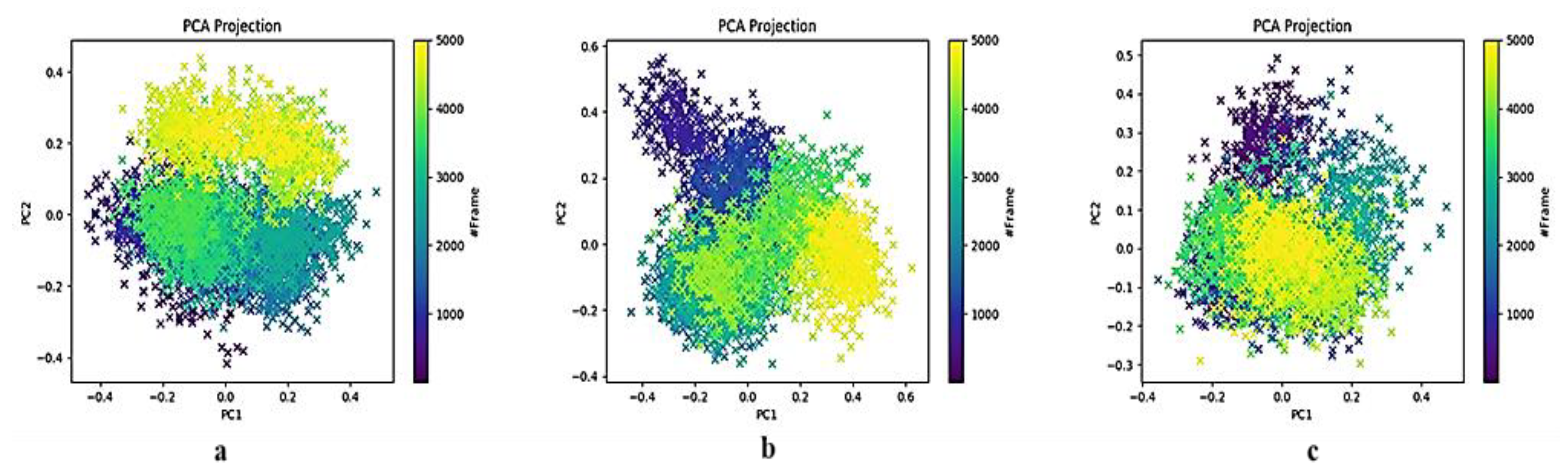 Preprints 174121 g018