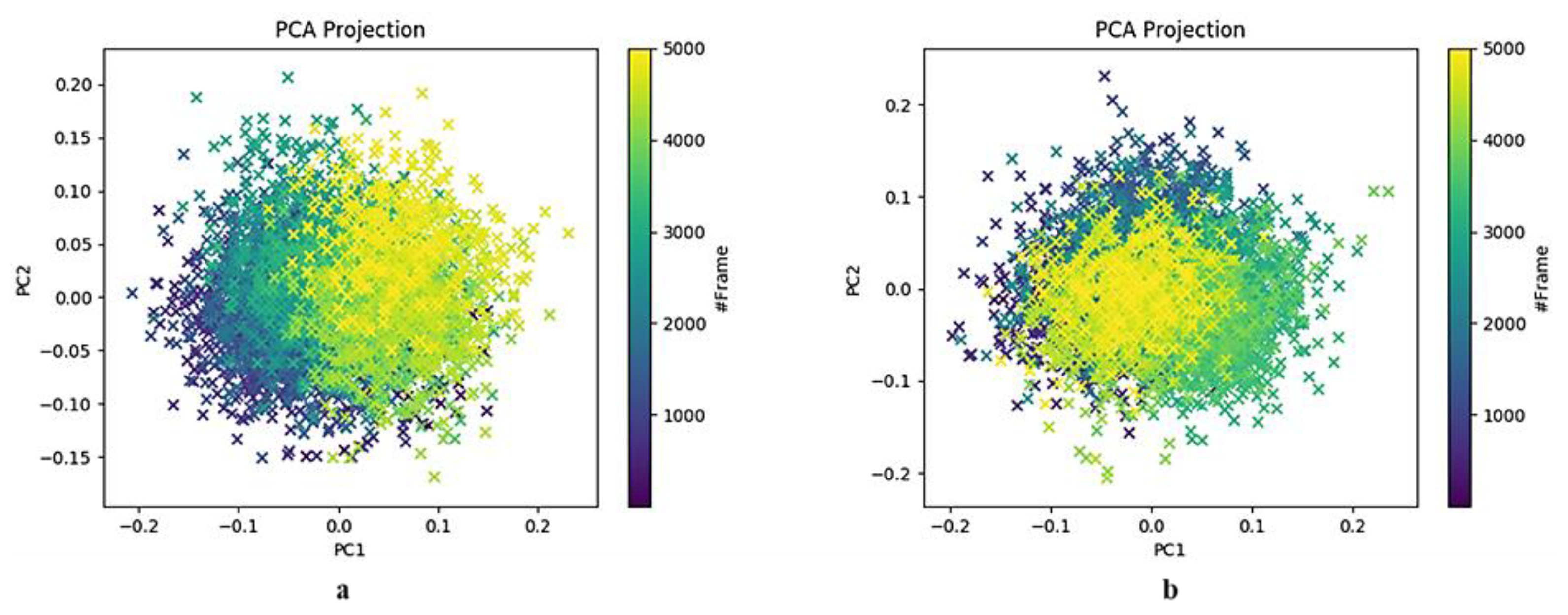 Preprints 174121 g019