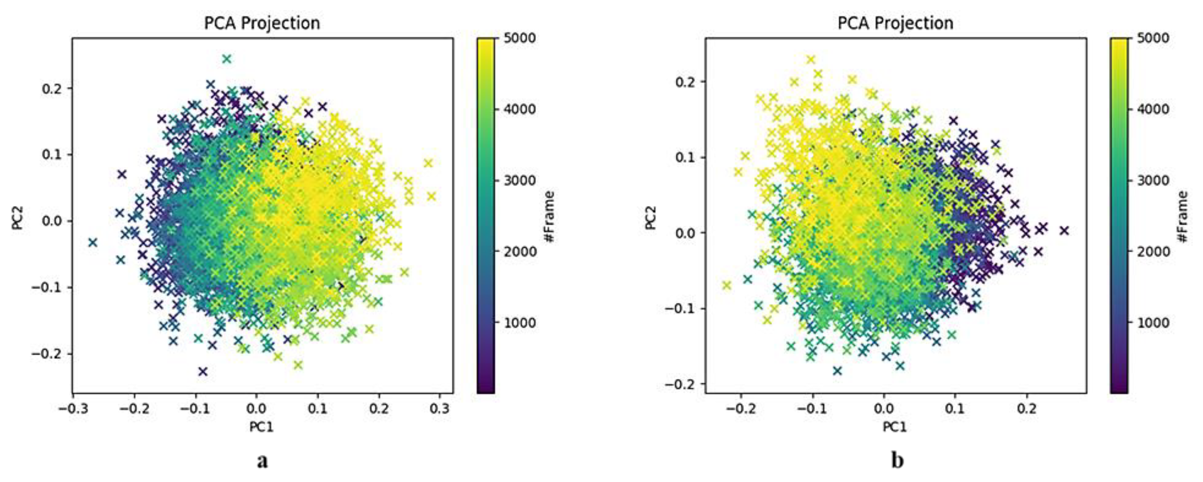 Preprints 174121 g020