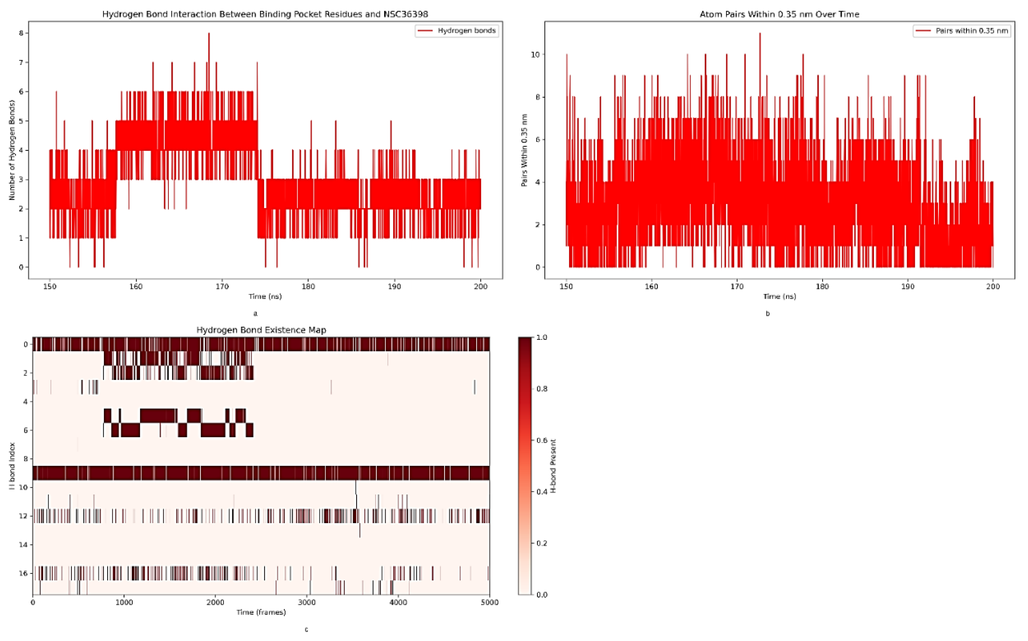Preprints 174121 g021