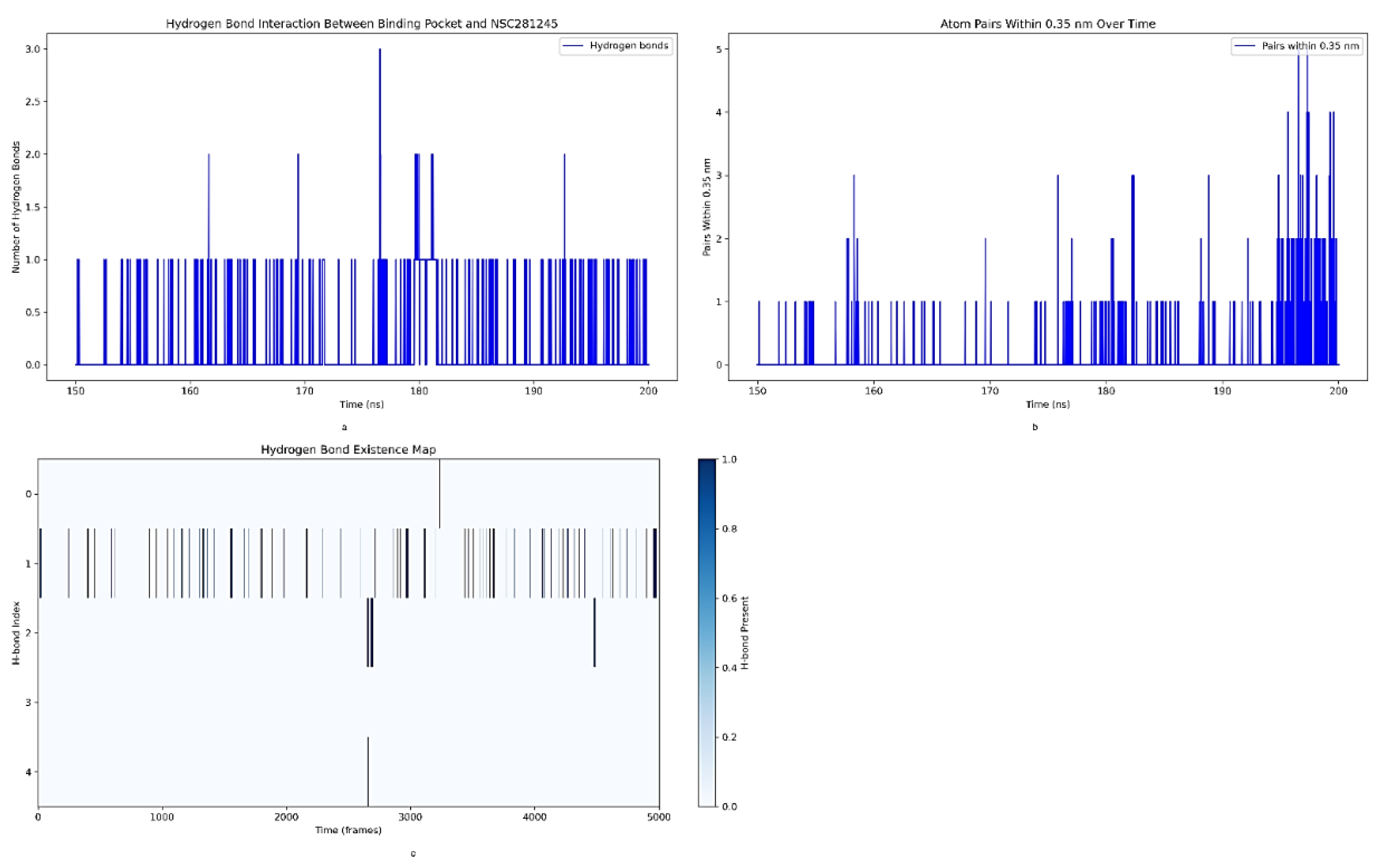 Preprints 174121 g022