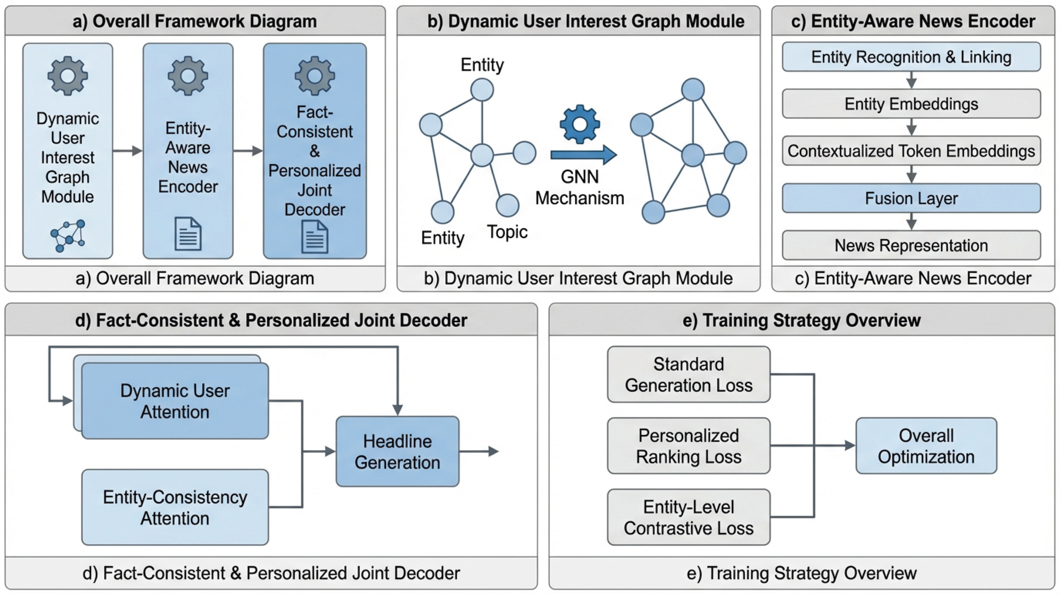 Preprints 197601 g002