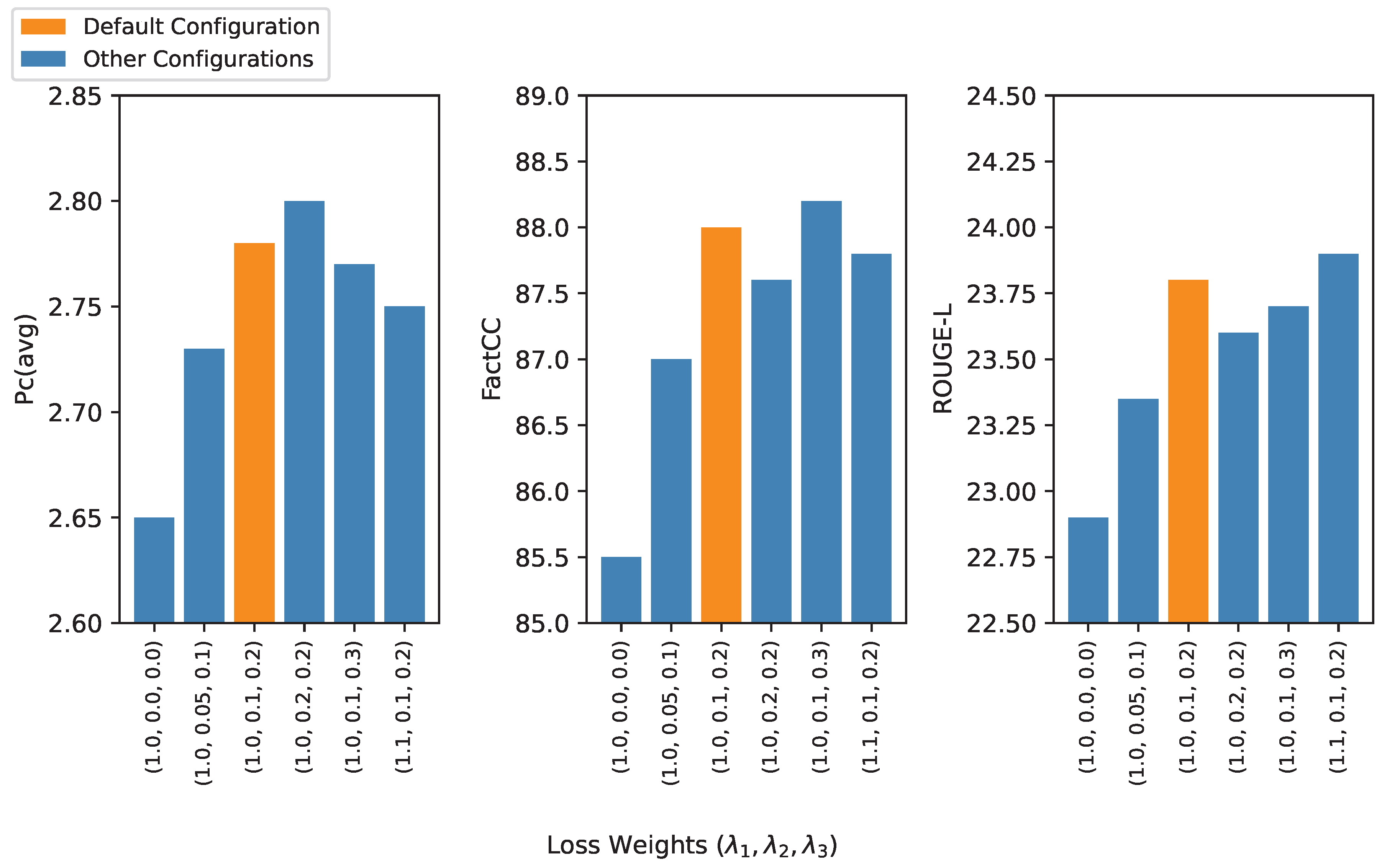 Preprints 197601 g003