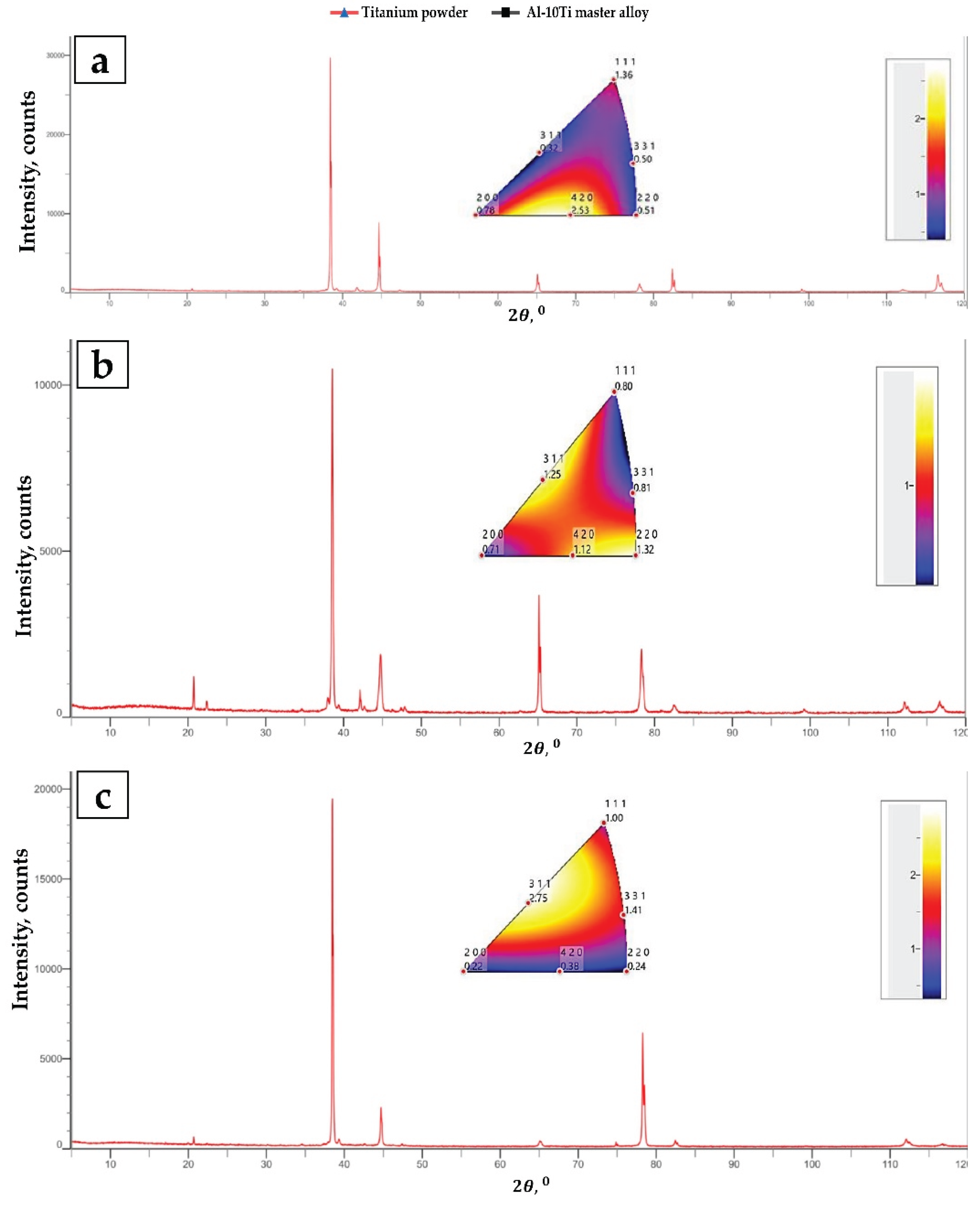 Preprints 213461 g010