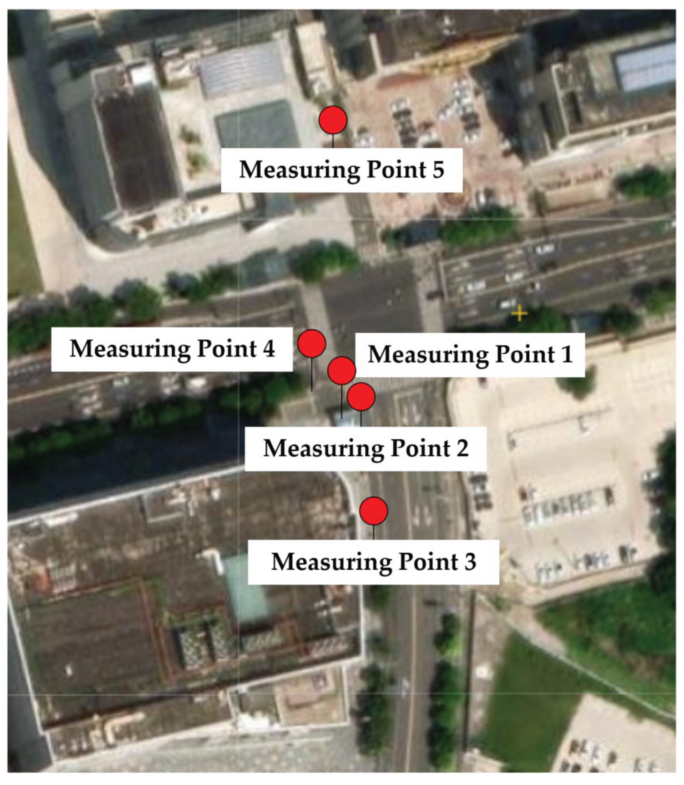 Preprints 180946 g003