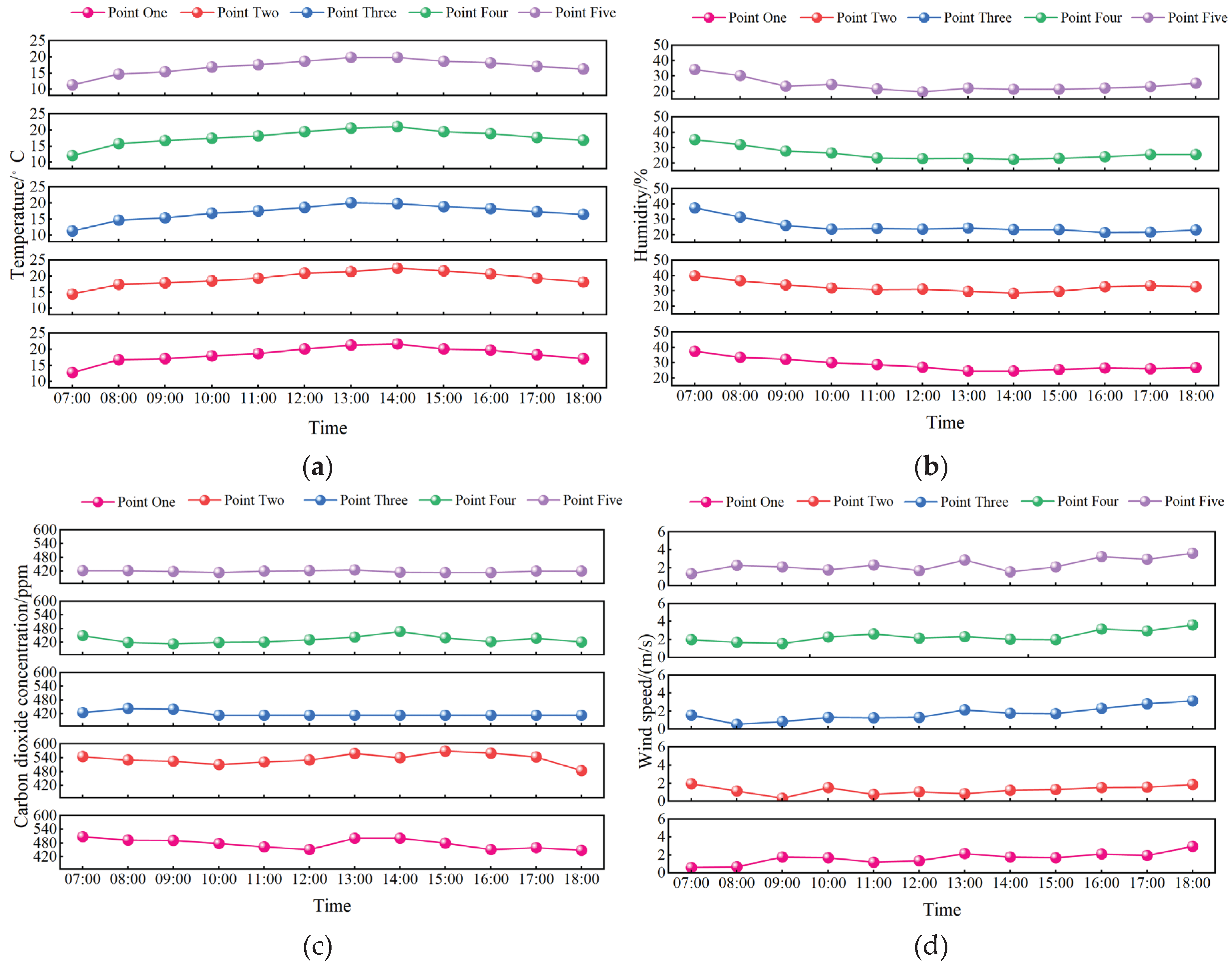 Preprints 180946 g004