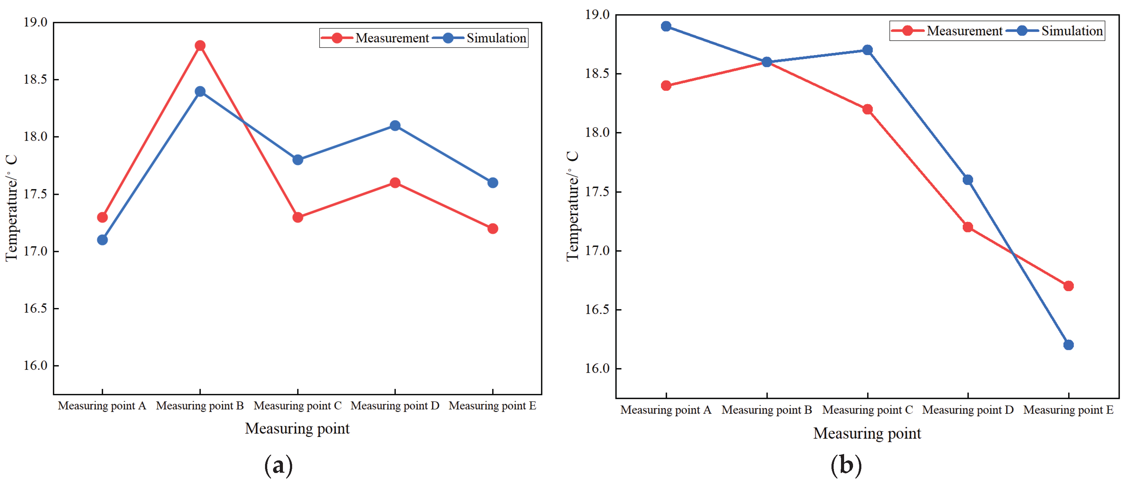 Preprints 180946 g006