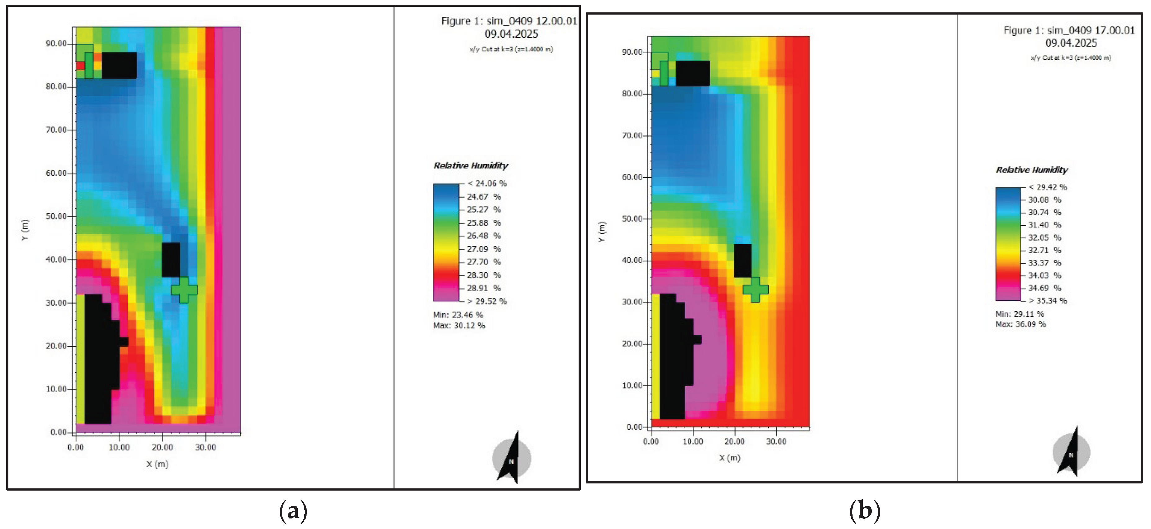 Preprints 180946 g009