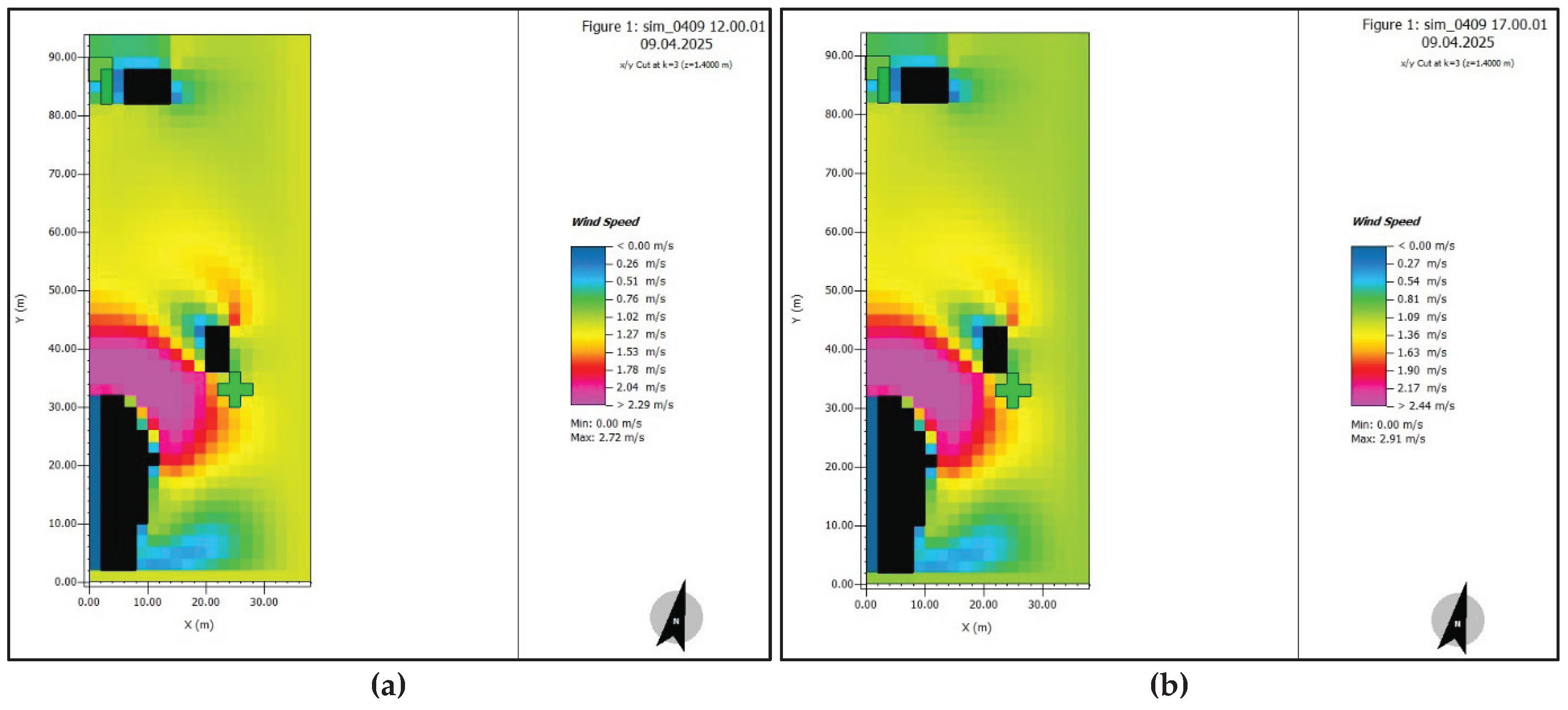 Preprints 180946 g010