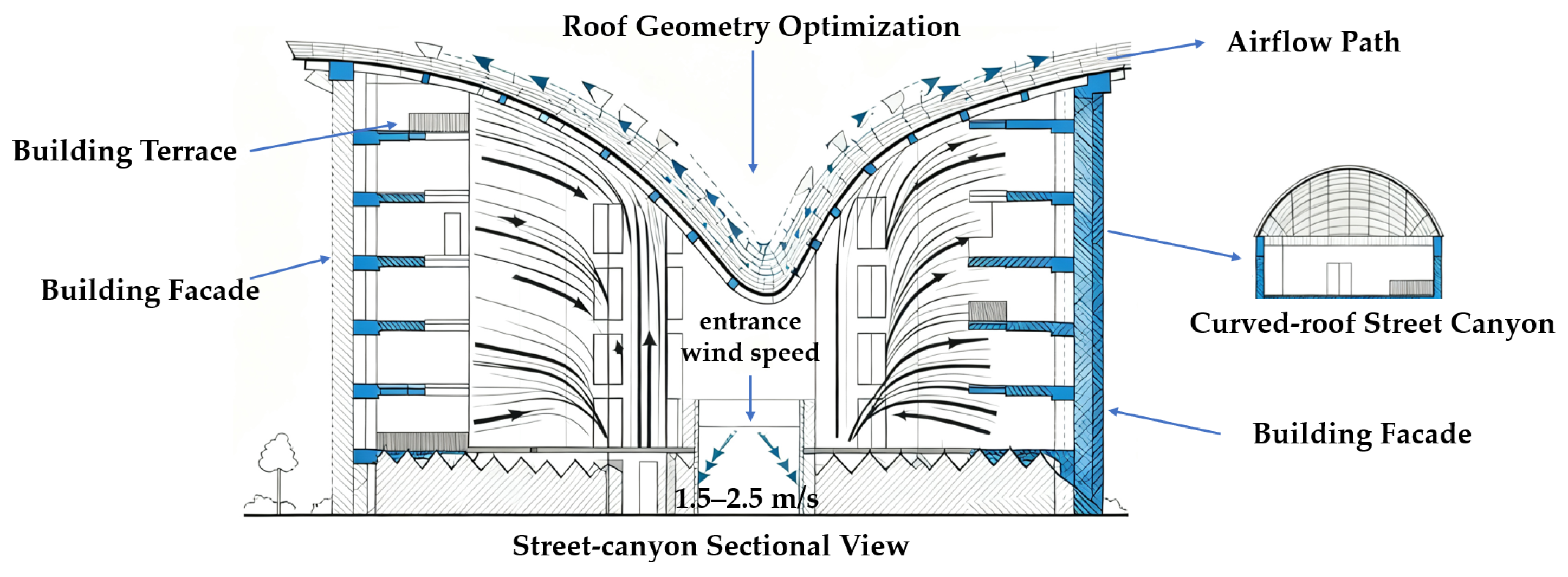 Preprints 180946 g014