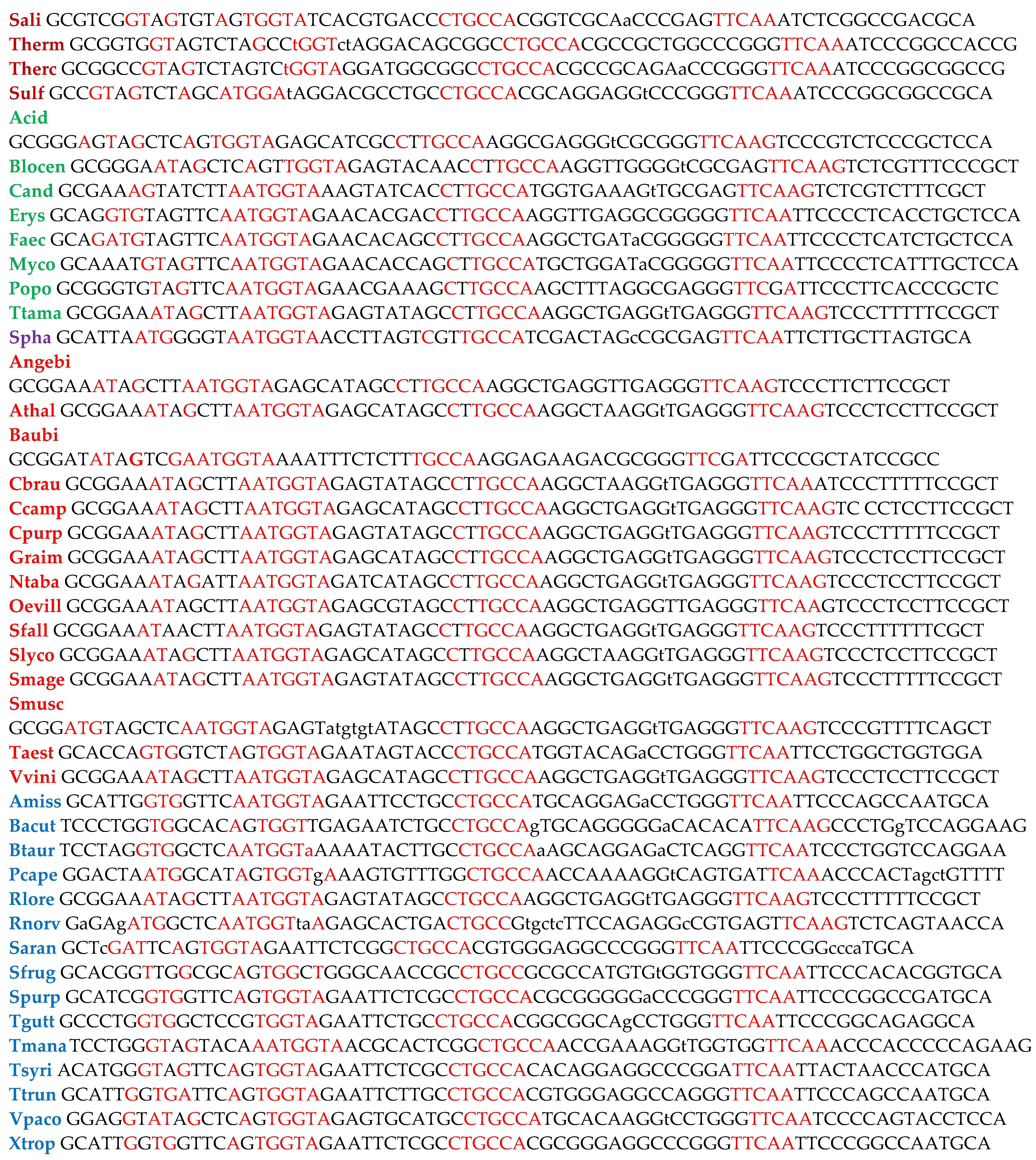 Preprints 155413 g004